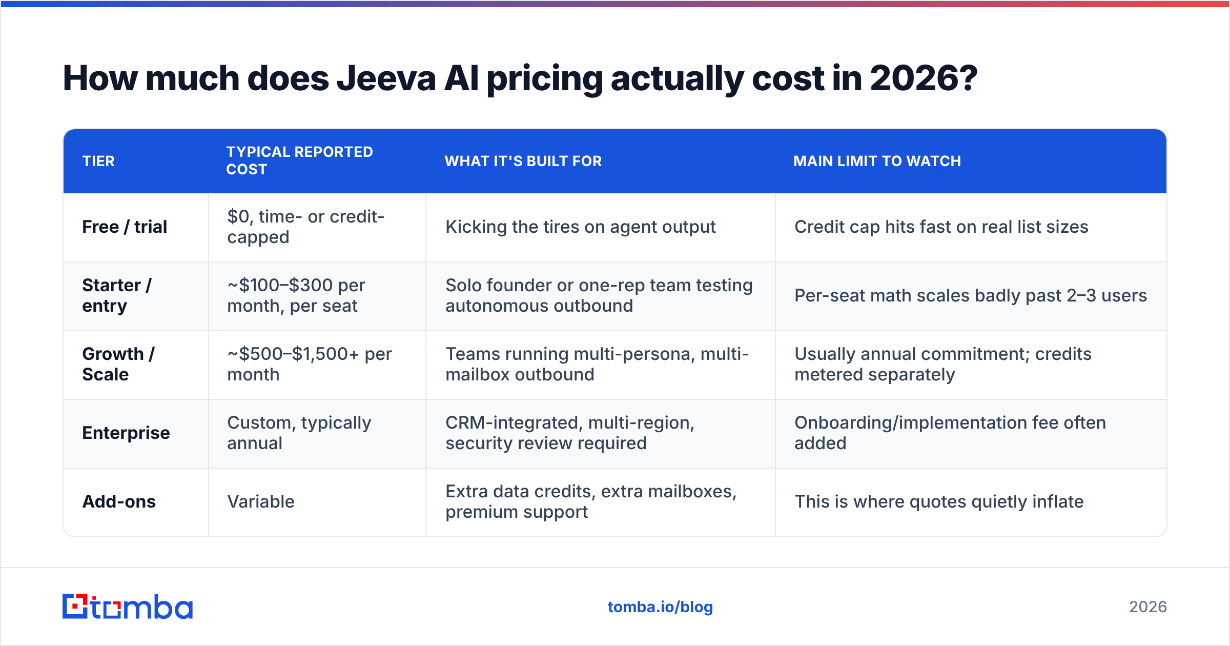 Diagram: How much does Jeeva AI pricing actually cost in 2026
