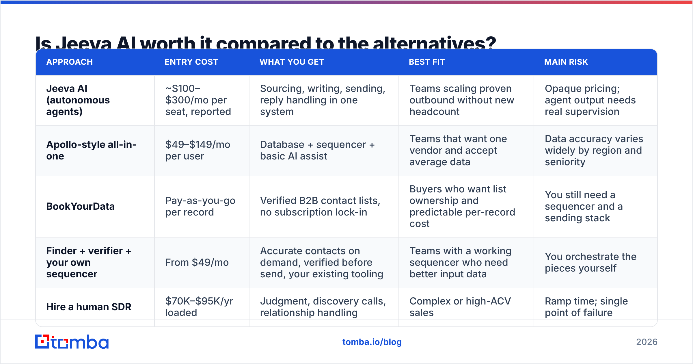 Diagram: Is Jeeva AI worth it compared to the alternatives