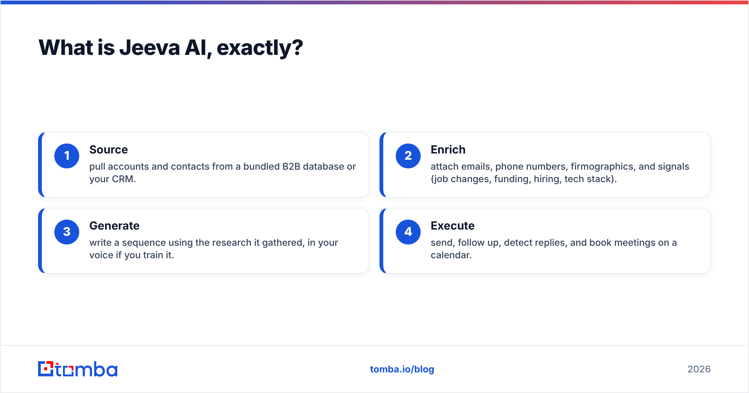 Diagram: What is Jeeva AI, exactly