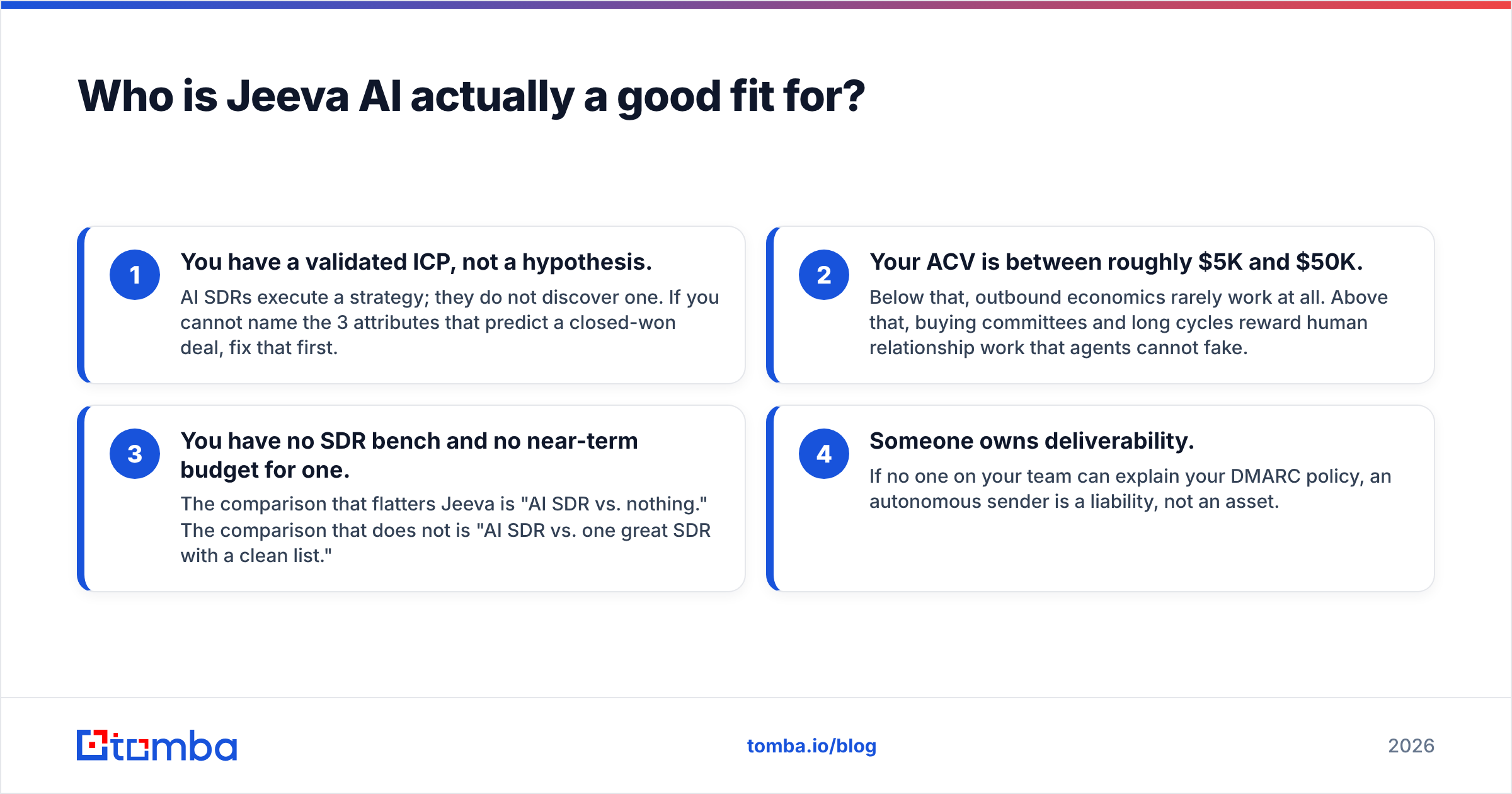 Diagram: Who is Jeeva AI actually a good fit for