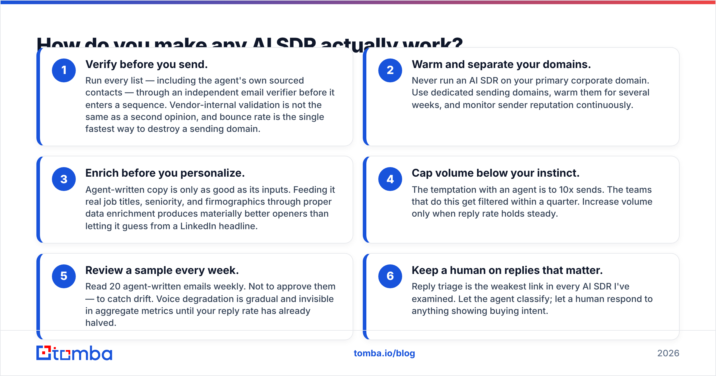 Diagram: How do you make any AI SDR actually work