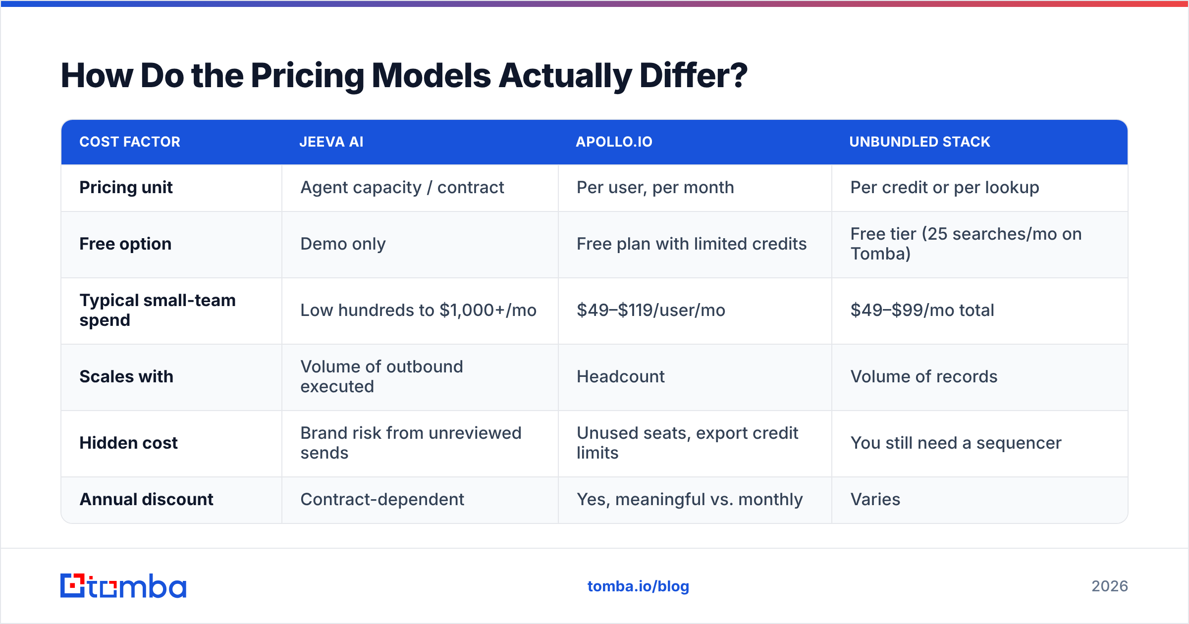 Diagram: How Do the Pricing Models Actually Differ