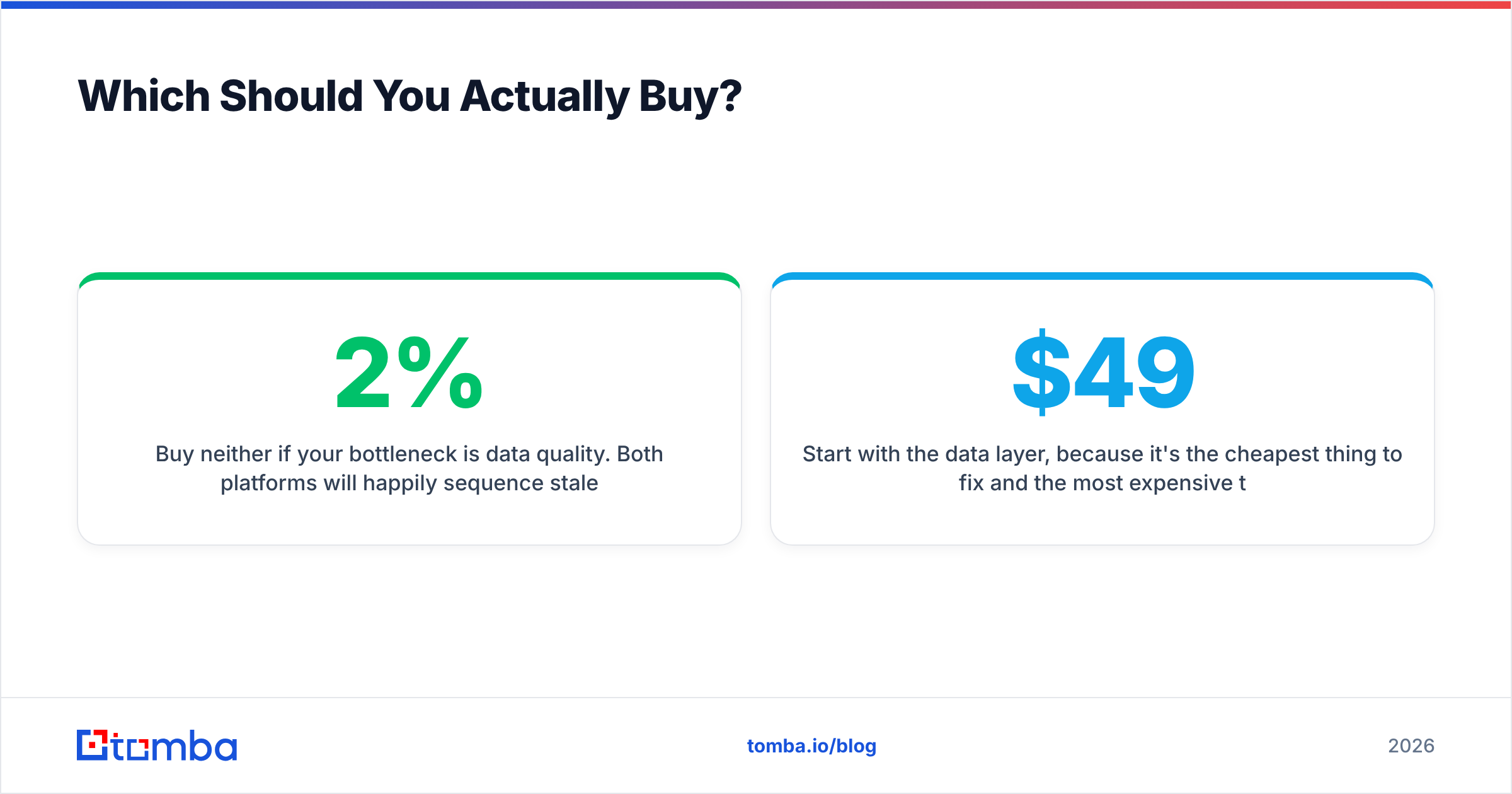 Diagram: Which Should You Actually Buy