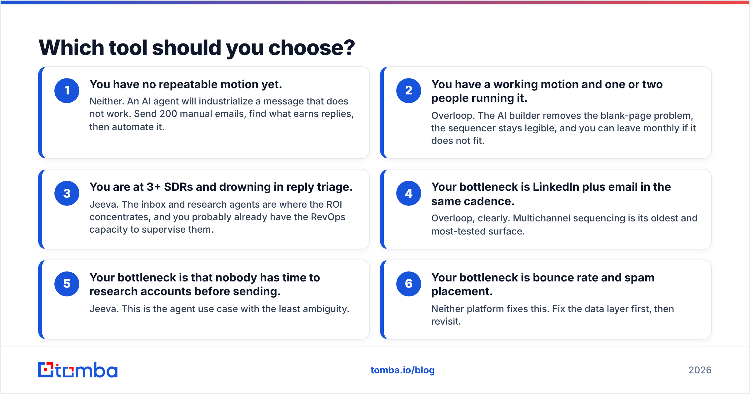 Diagram: Which tool should you choose