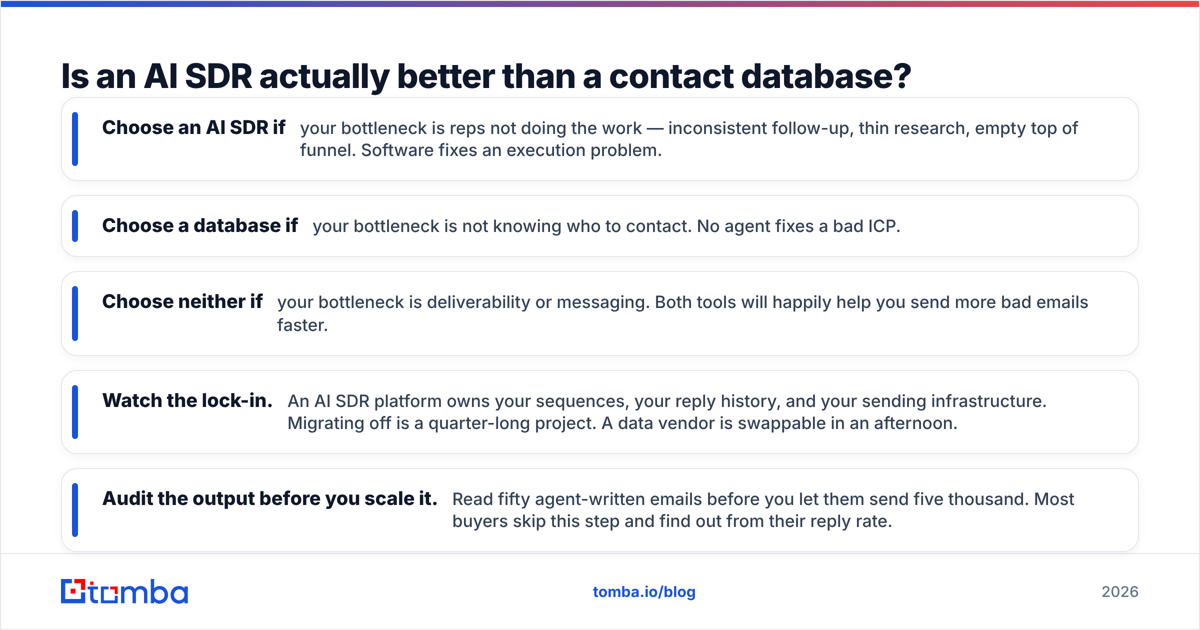 Diagram: Is an AI SDR actually better than a contact database