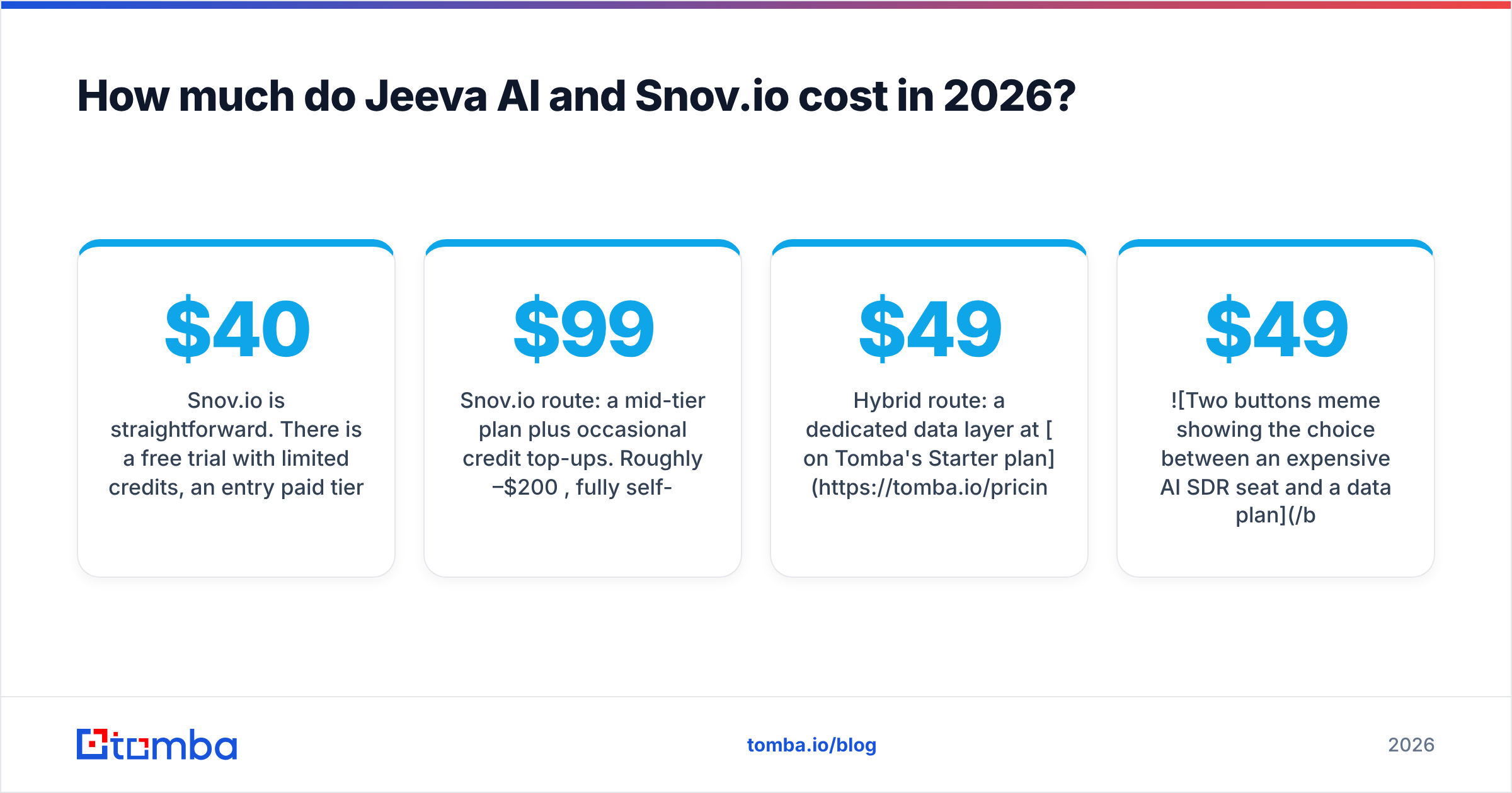 Diagram: How much do Jeeva AI and Snov.io cost in 2026