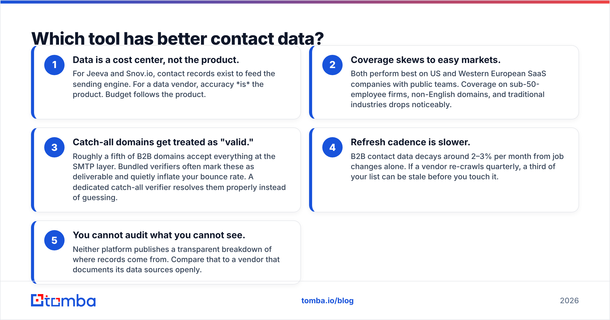Diagram: Which tool has better contact data