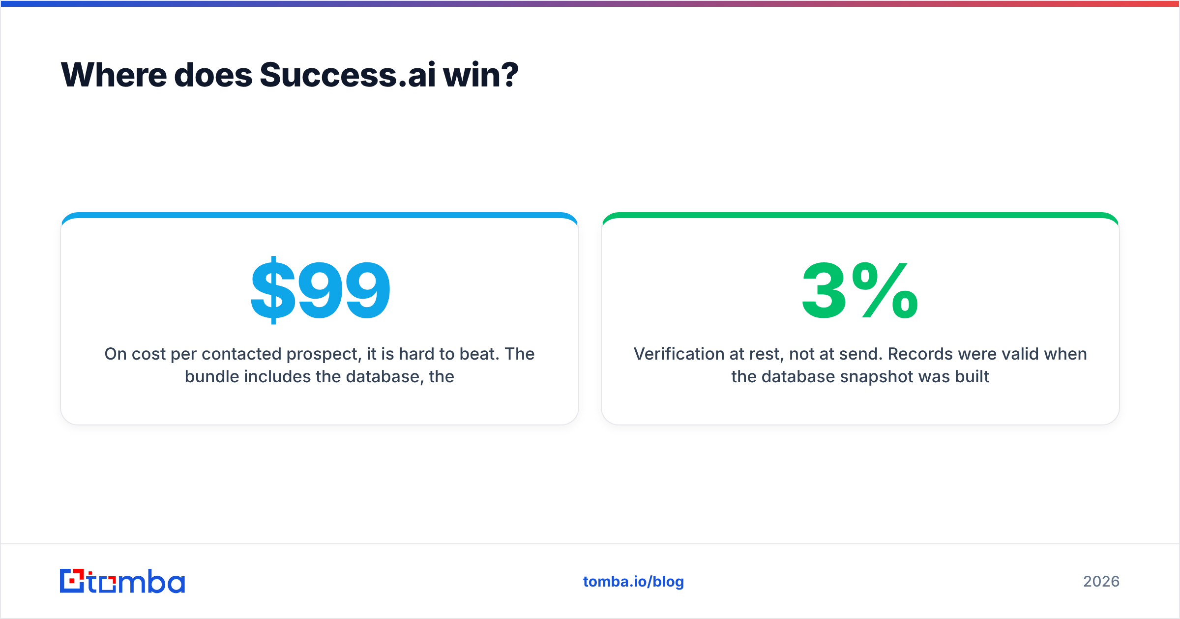 Jeeva AI vs Success.ai: where the Success.ai bundle wins