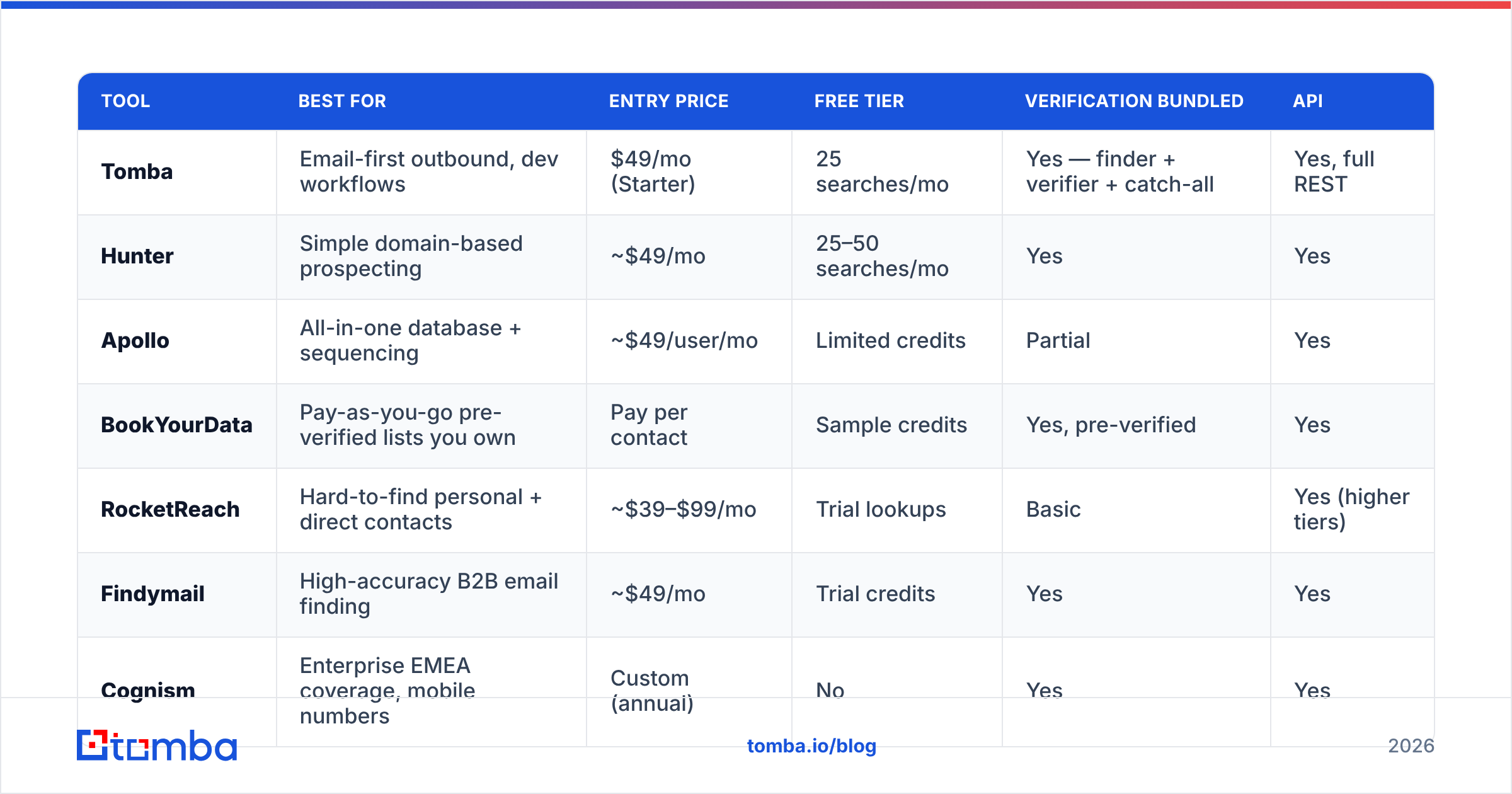 Diagram: How do the top Jet Leads Pro alternatives compare