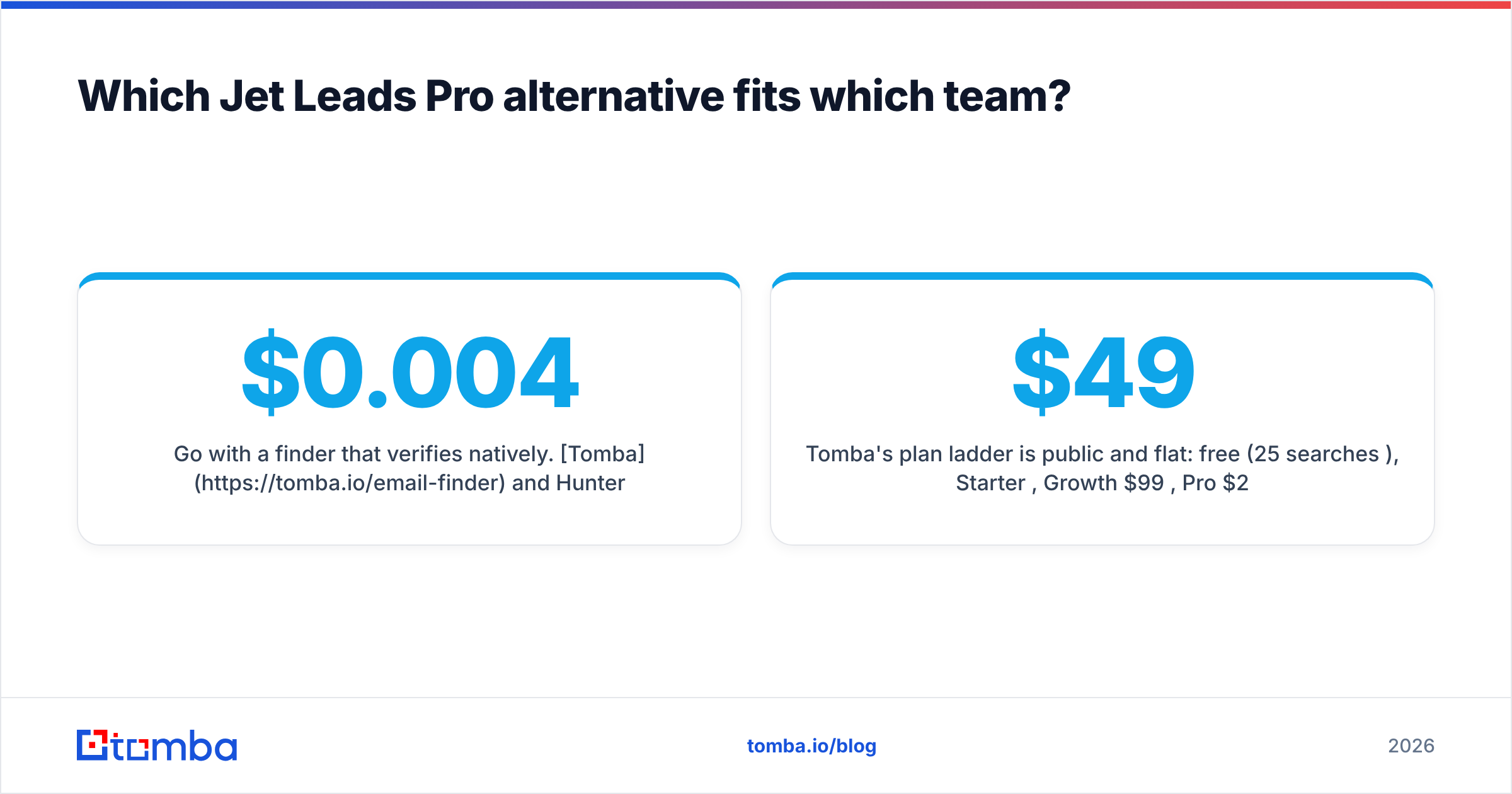 Diagram: Which Jet Leads Pro alternative fits which team
