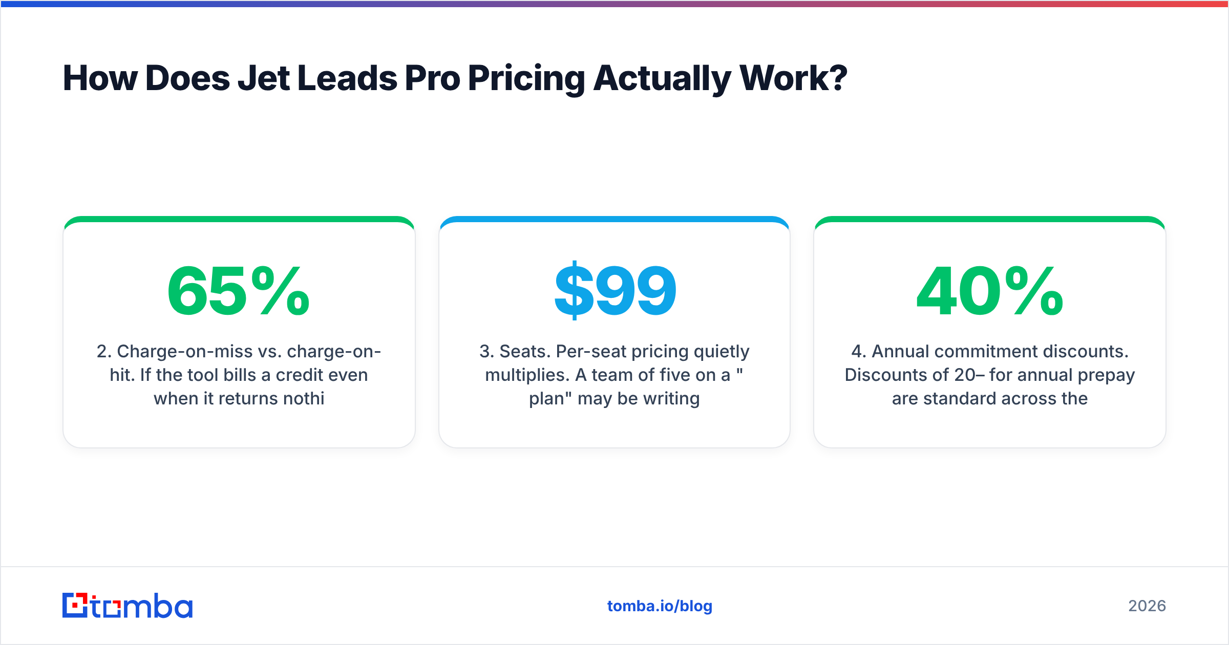 Diagram: How Does Jet Leads Pro Pricing Actually Work