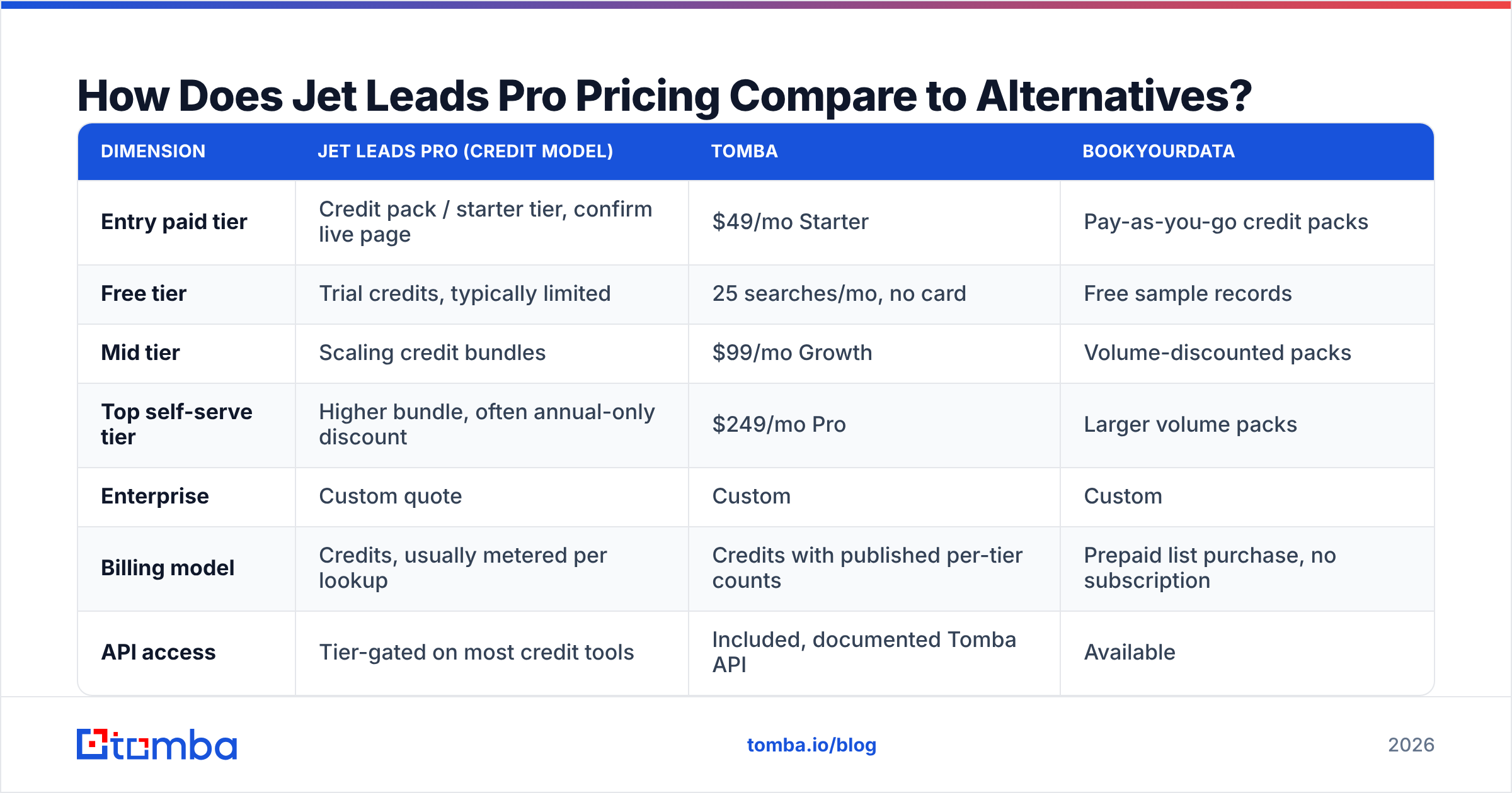 Diagram: How Does Jet Leads Pro Pricing Compare to Alternatives