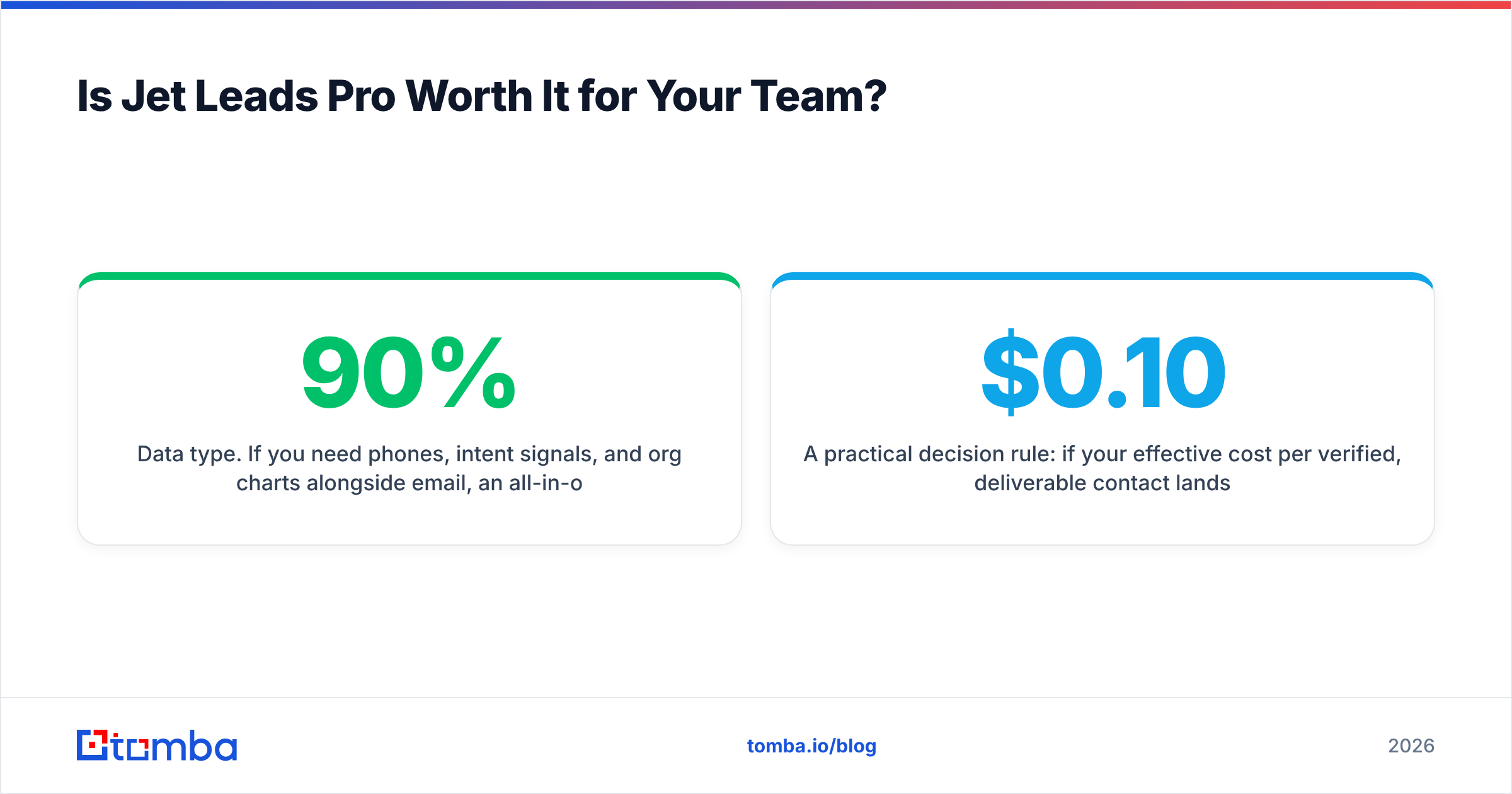 Diagram: Is Jet Leads Pro Worth It for Your Team