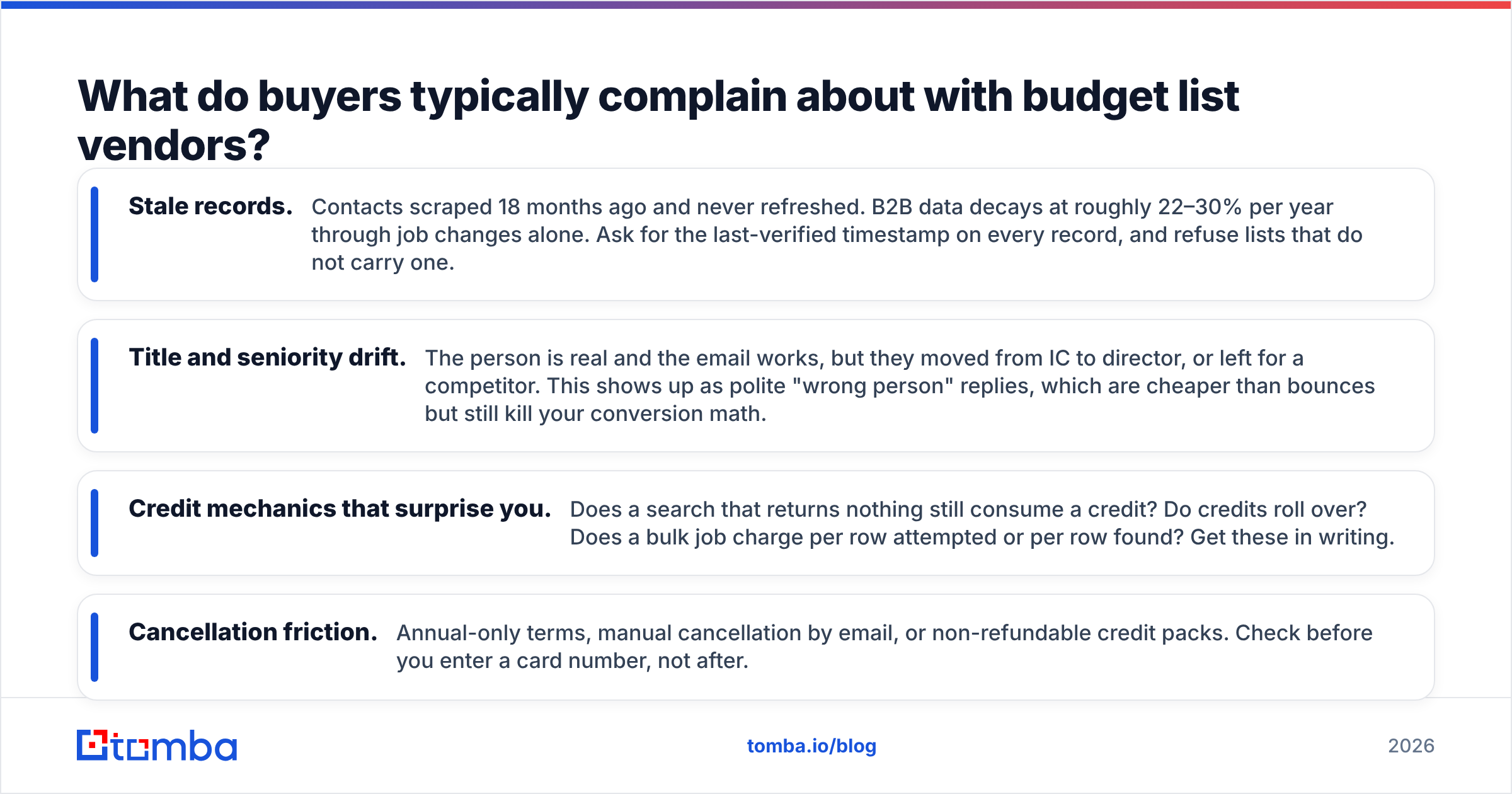 Diagram: What do buyers typically complain about with budget list vendors