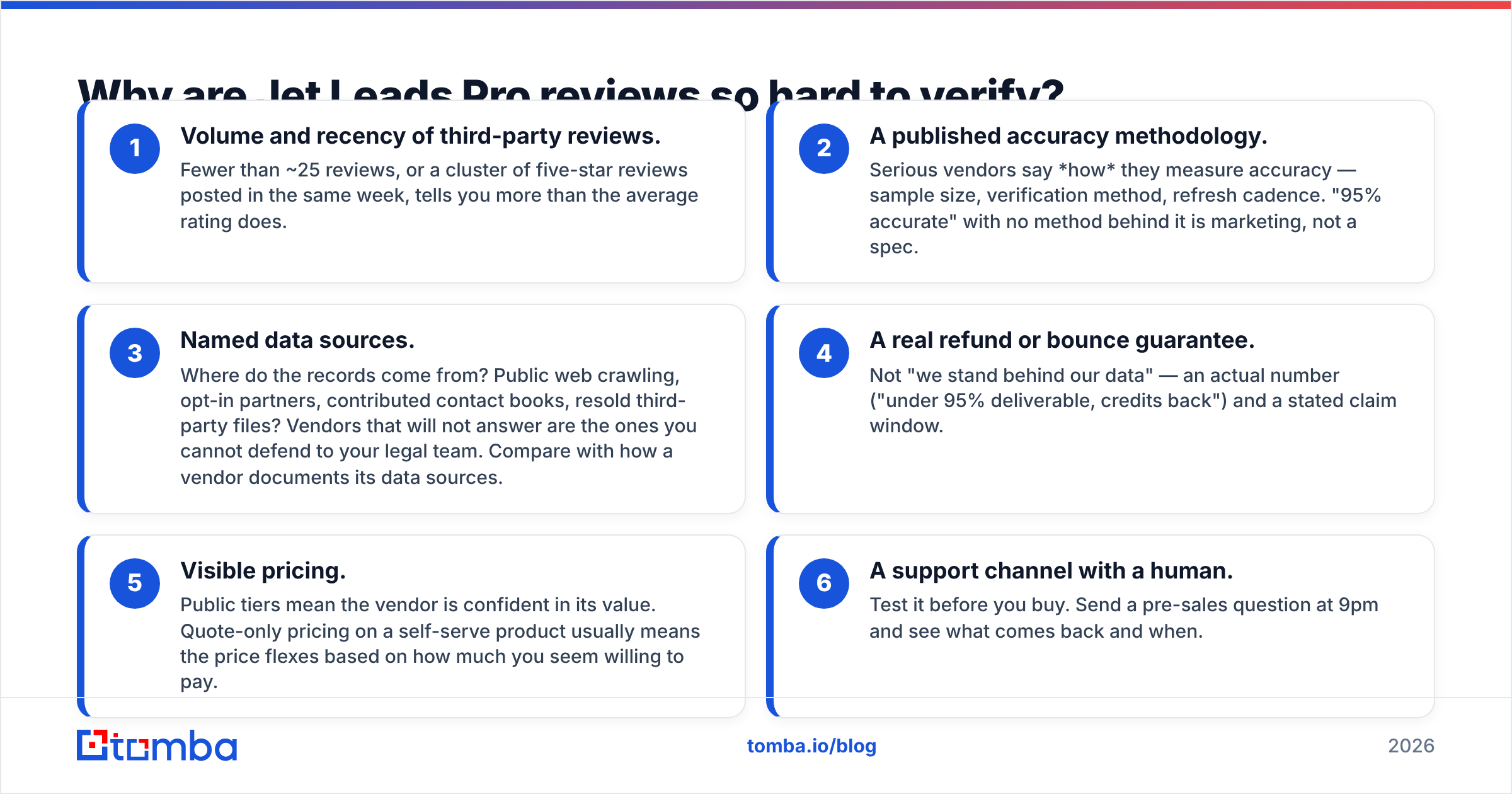 Diagram: Why are Jet Leads Pro reviews so hard to verify