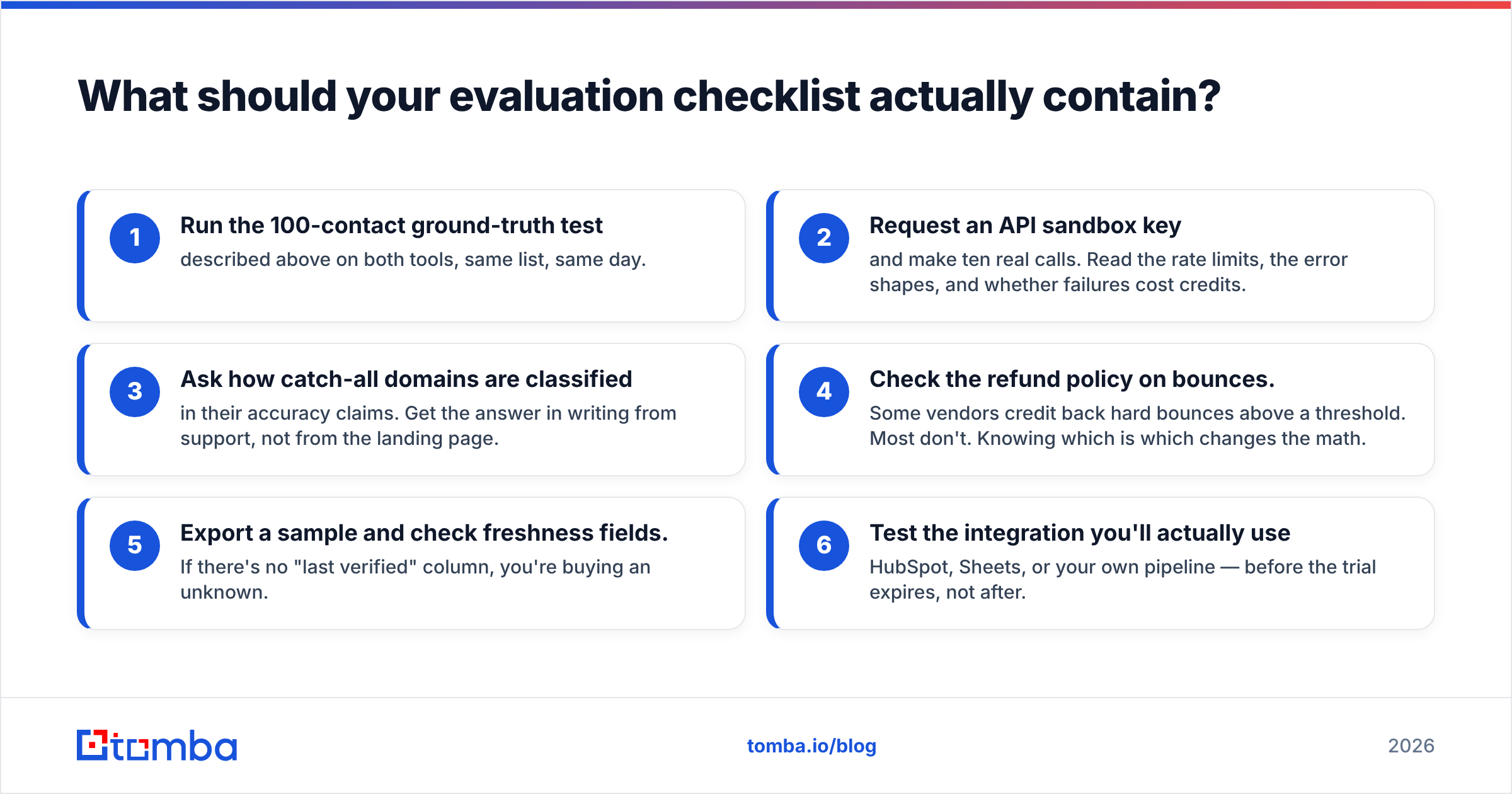 Diagram: What should your evaluation checklist actually contain