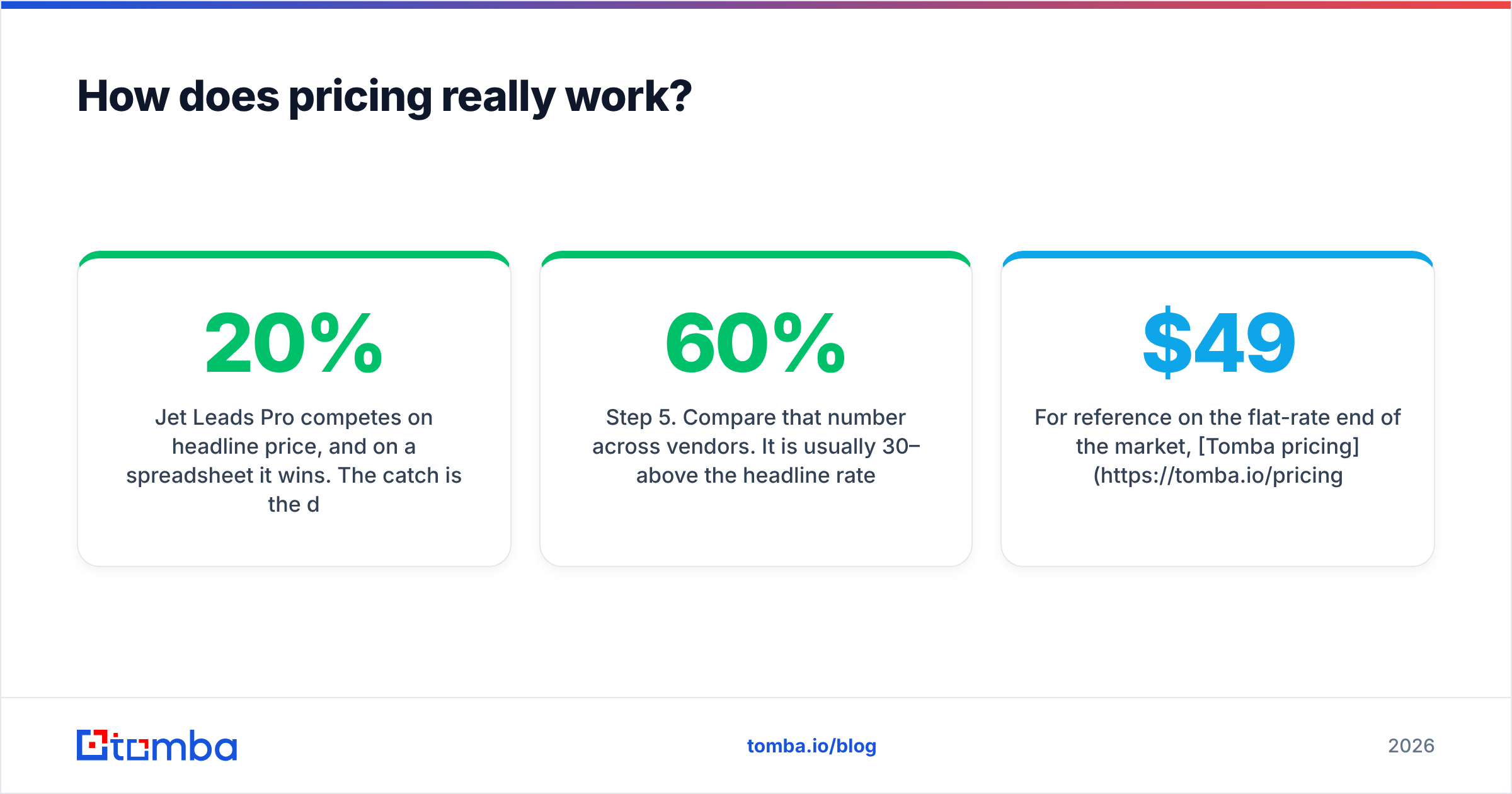Diagram: How does pricing really work