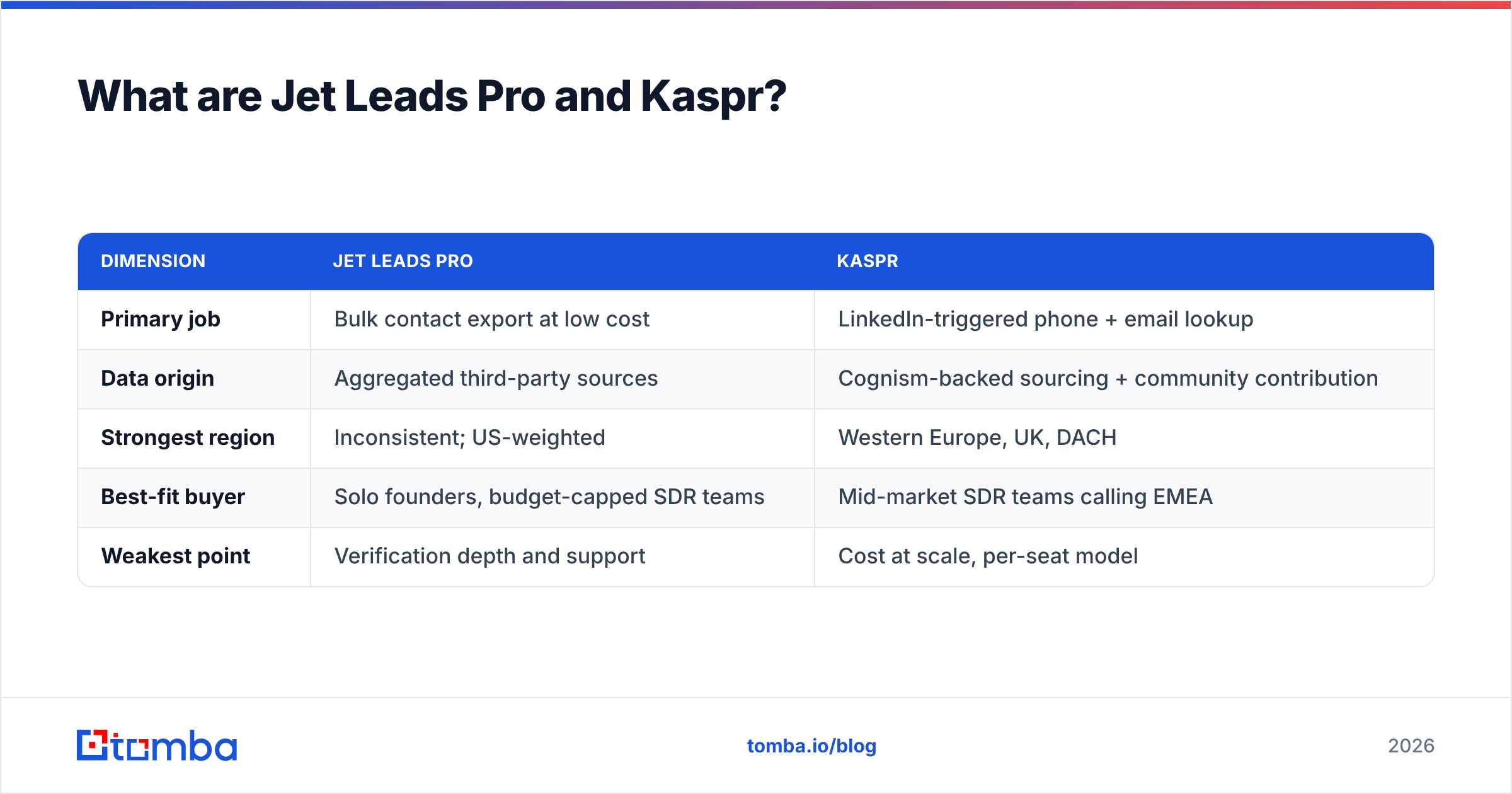 Diagram: What are Jet Leads Pro and Kaspr