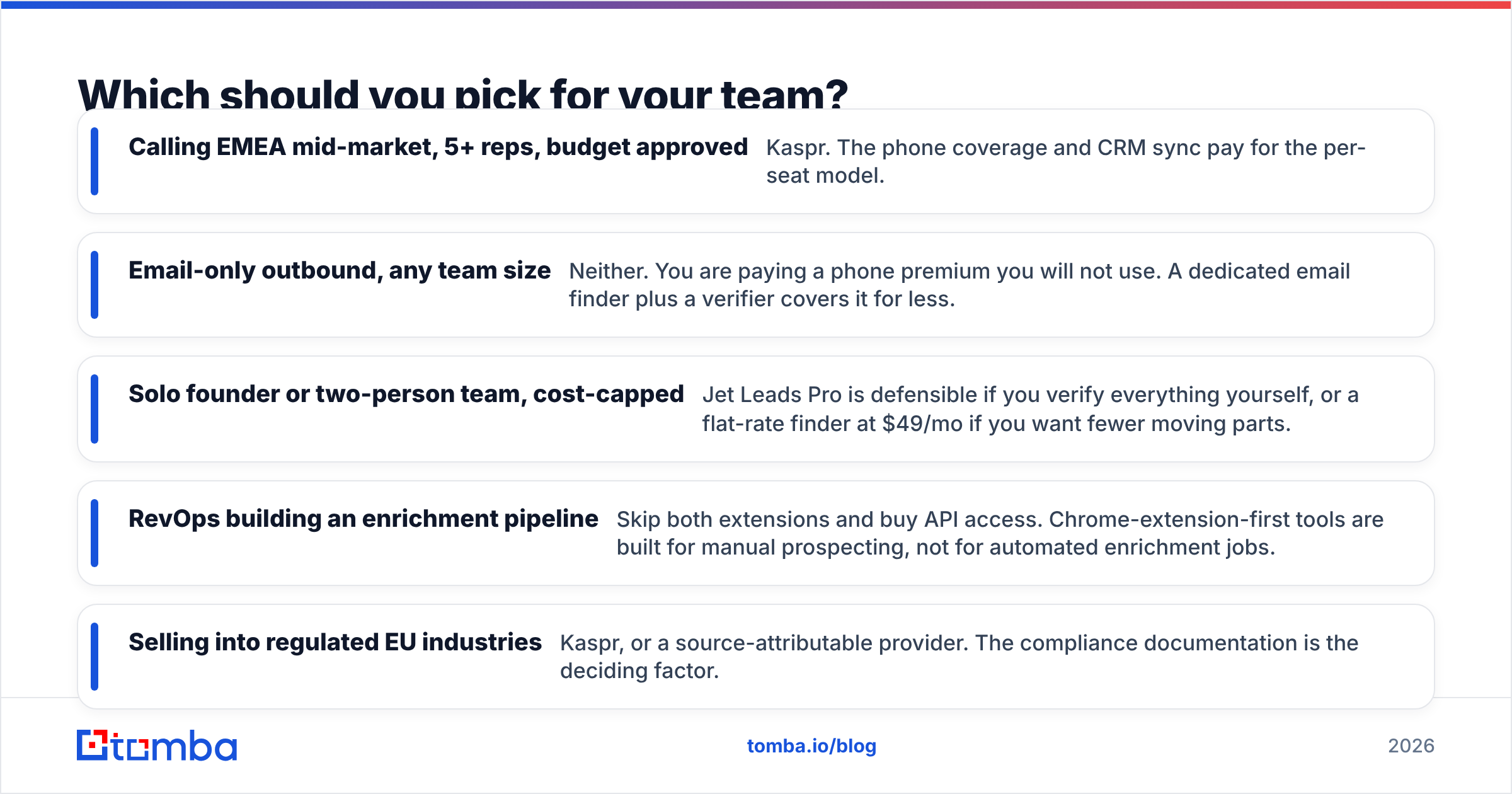 Diagram: Which should you pick for your team