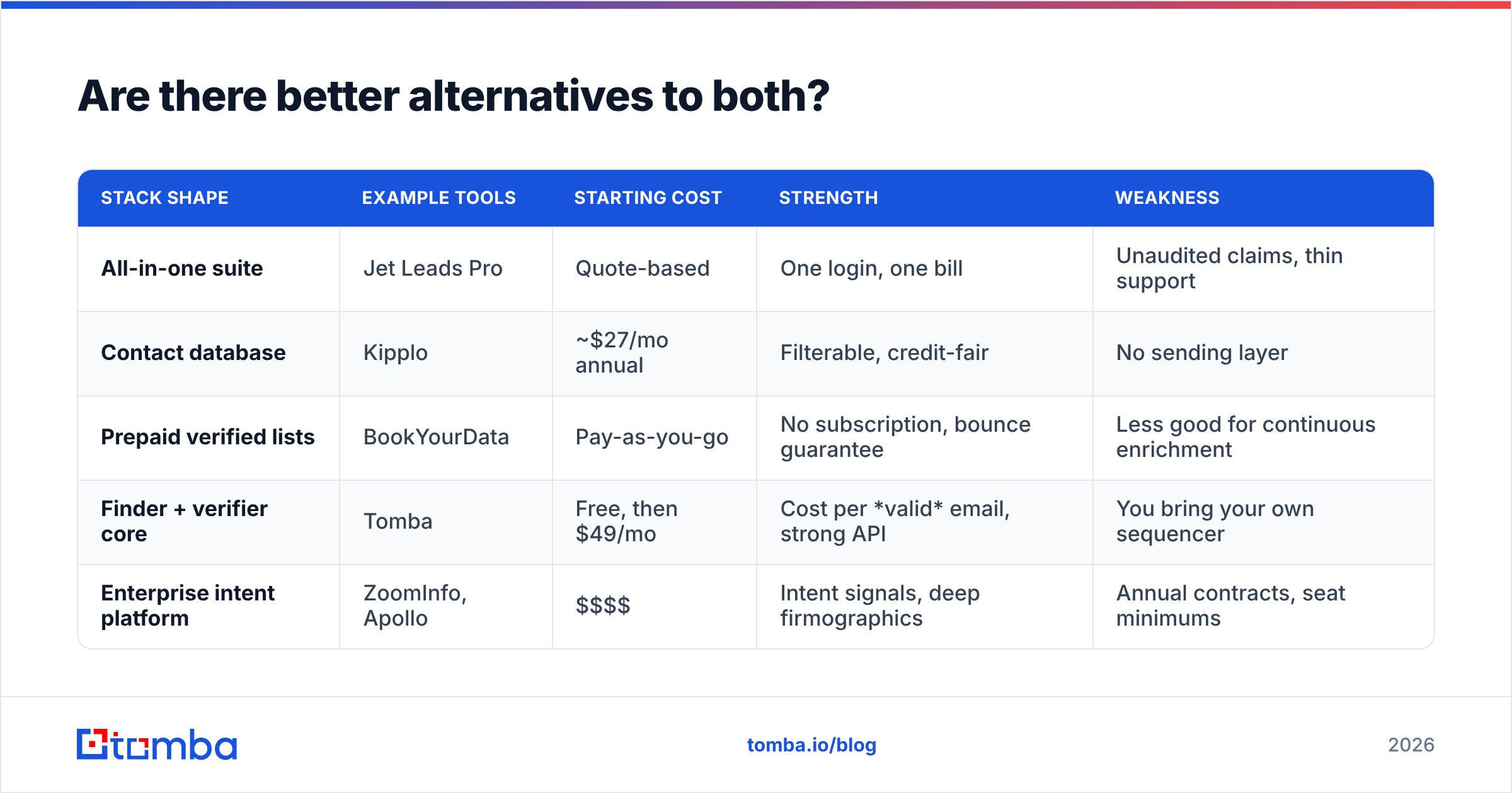 Diagram: Are there better alternatives to both