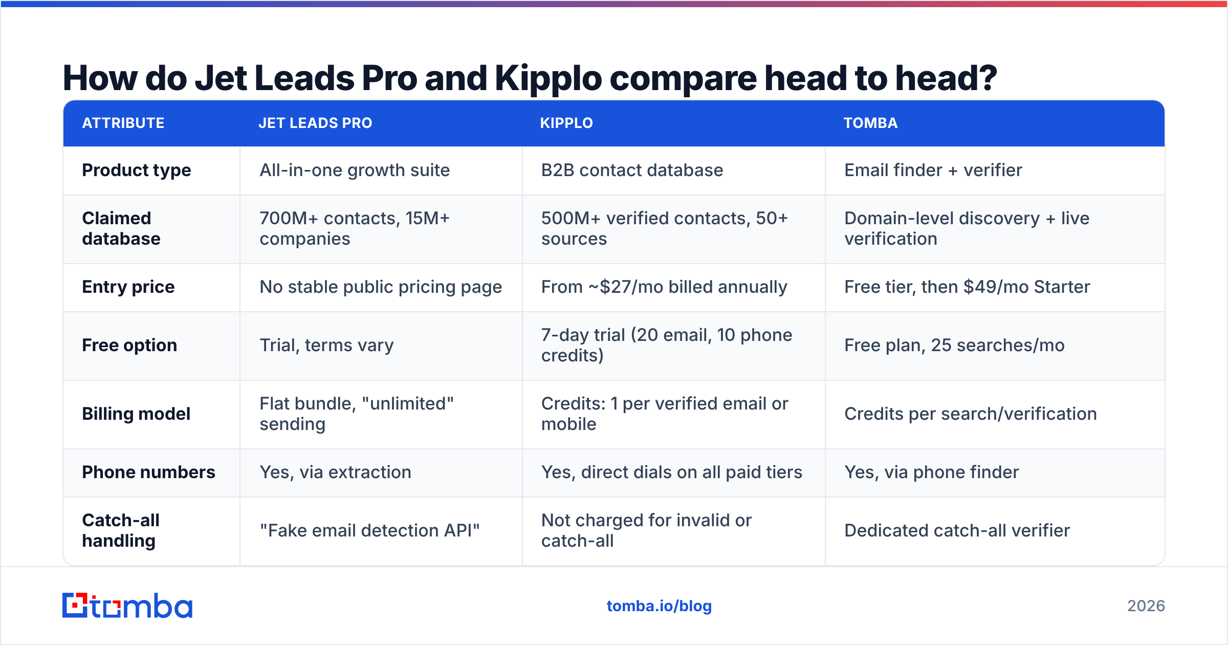 Diagram: How do Jet Leads Pro and Kipplo compare head to head