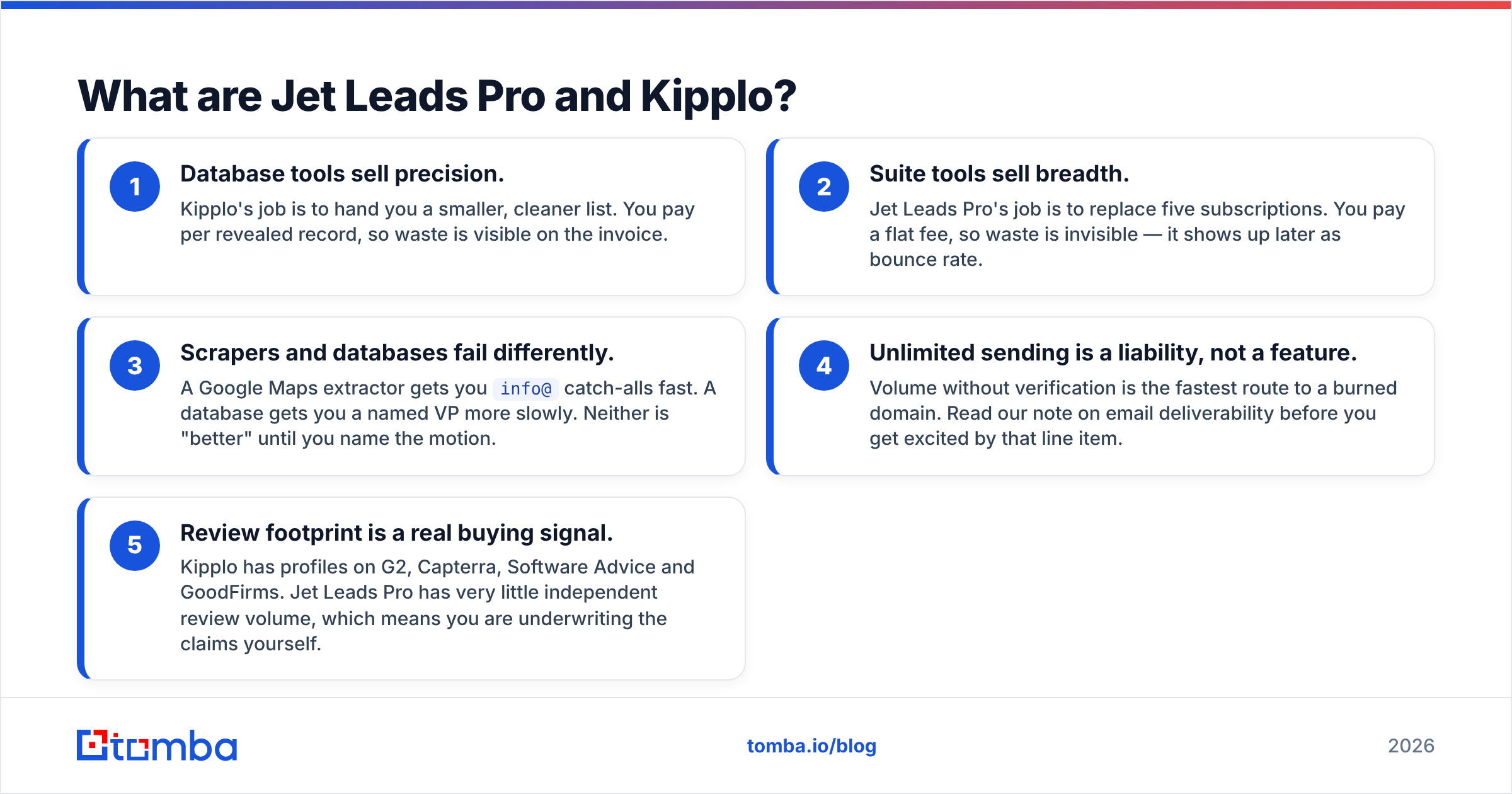 Diagram: What are Jet Leads Pro and Kipplo