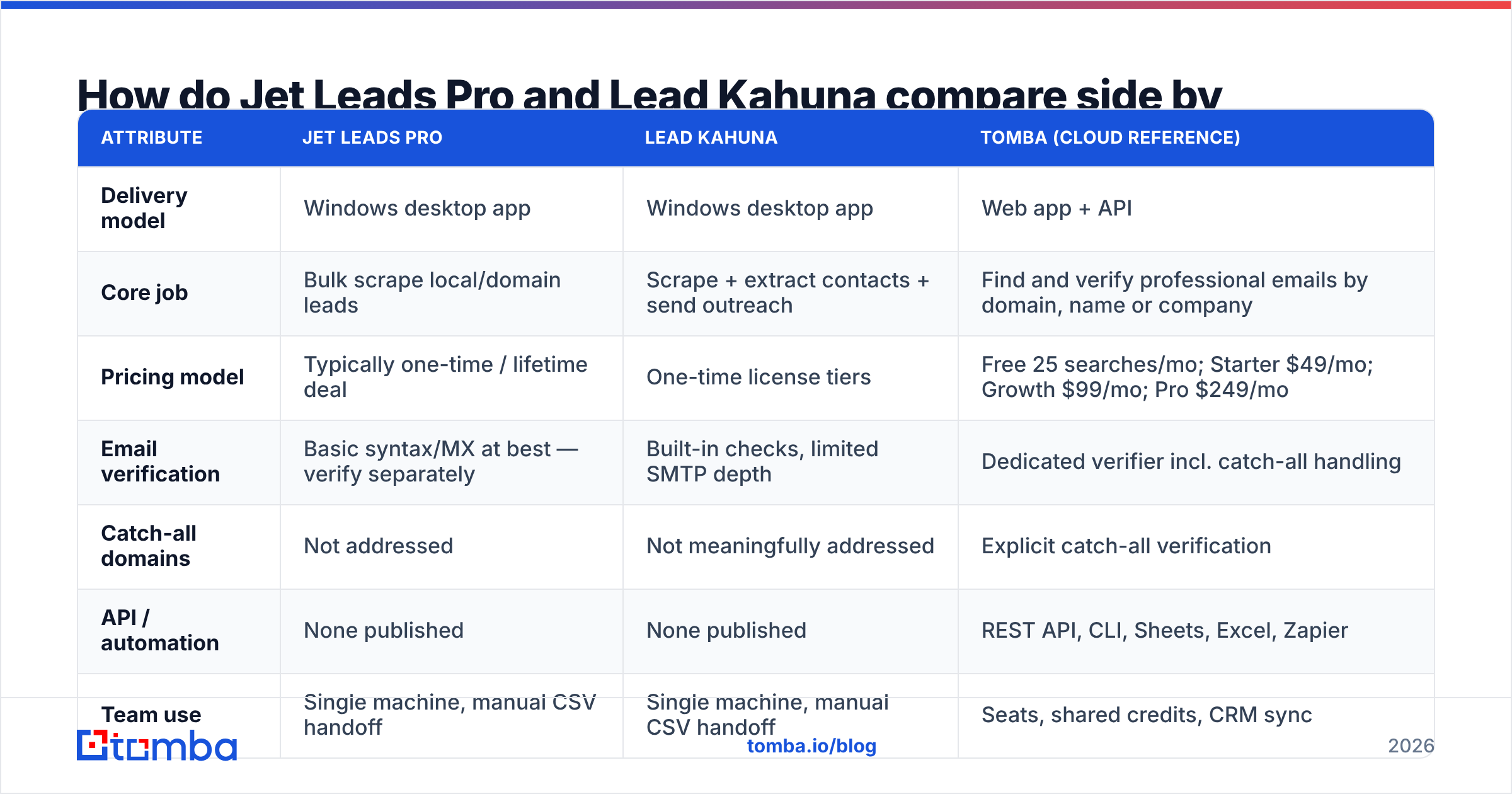 Diagram: How do Jet Leads Pro and Lead Kahuna compare side by side
