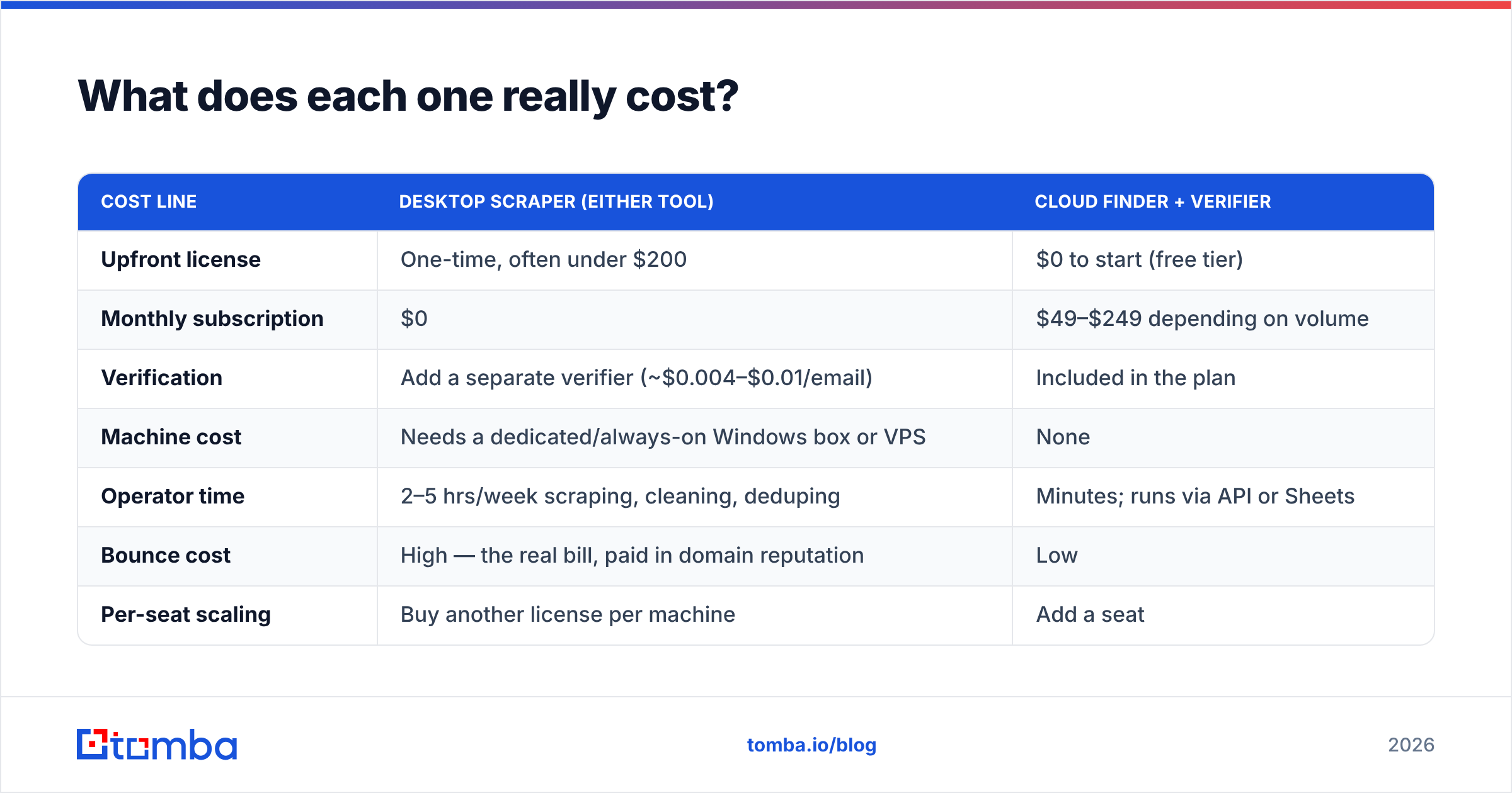 Diagram: What does each one really cost