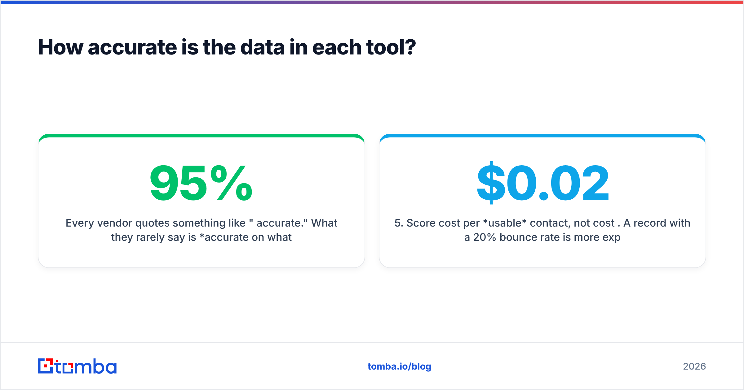 Diagram: How accurate is the data in each tool