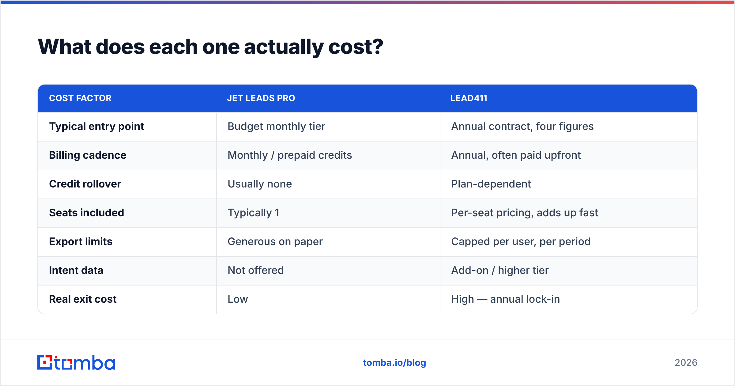 Diagram: What does each one actually cost
