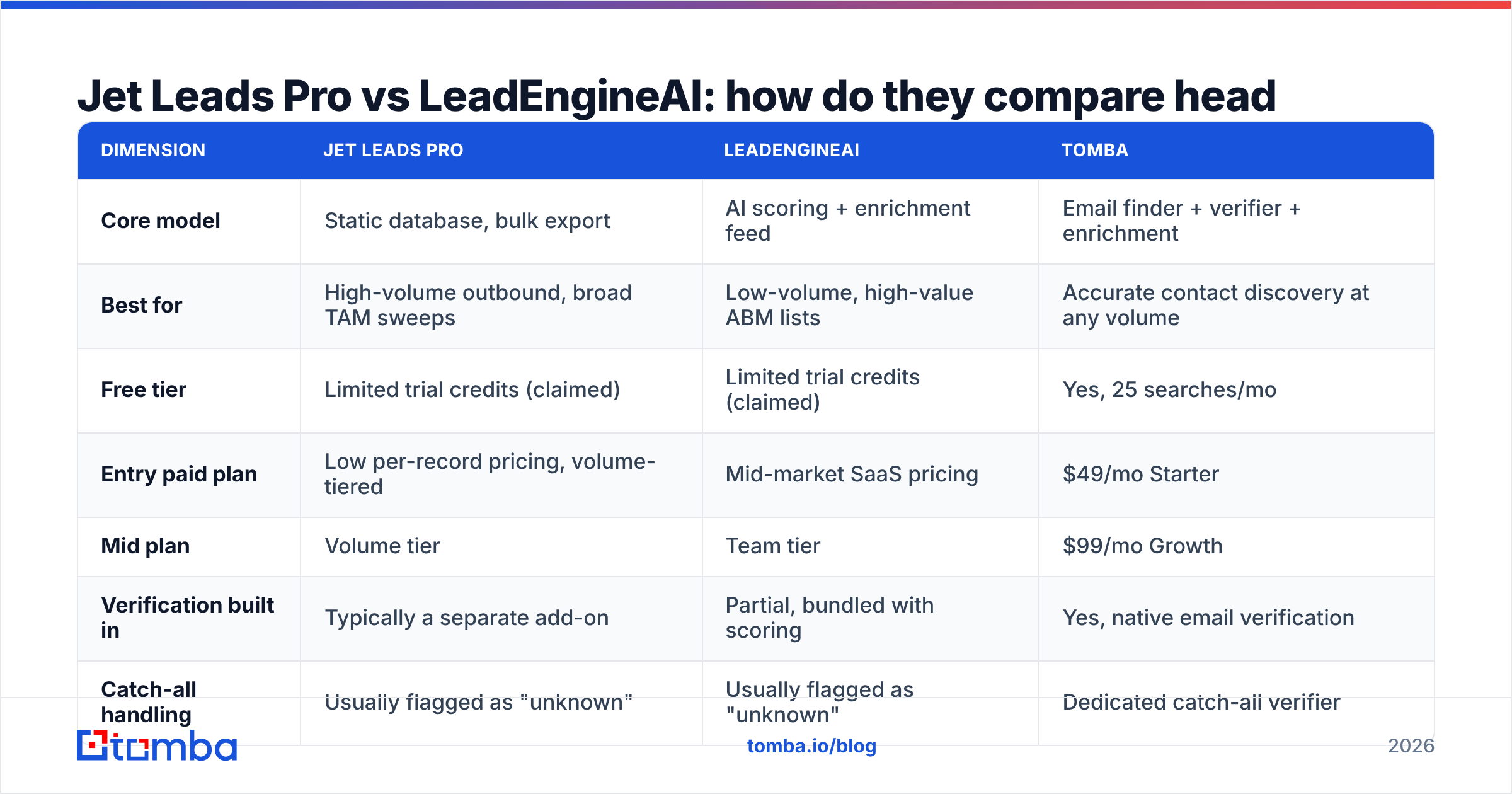 Diagram: Jet Leads Pro vs LeadEngineAI: how do they compare head to head