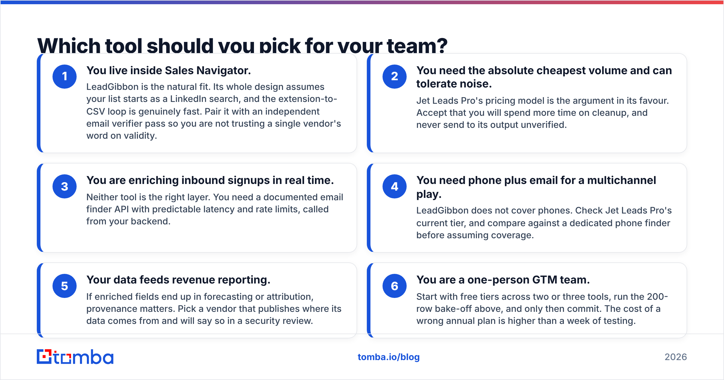 Diagram: Which tool should you pick for your team
