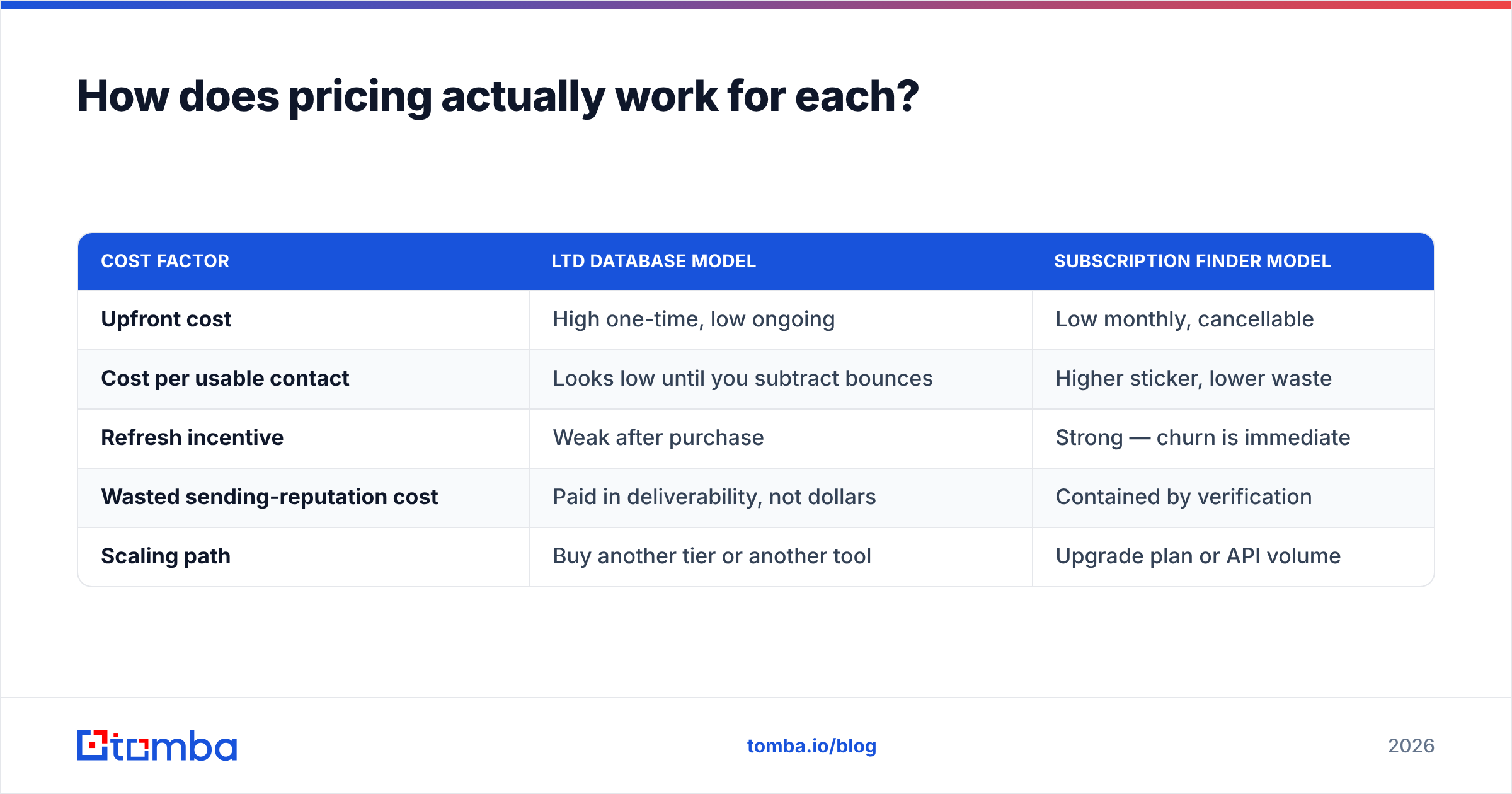 Diagram: How does pricing actually work for each