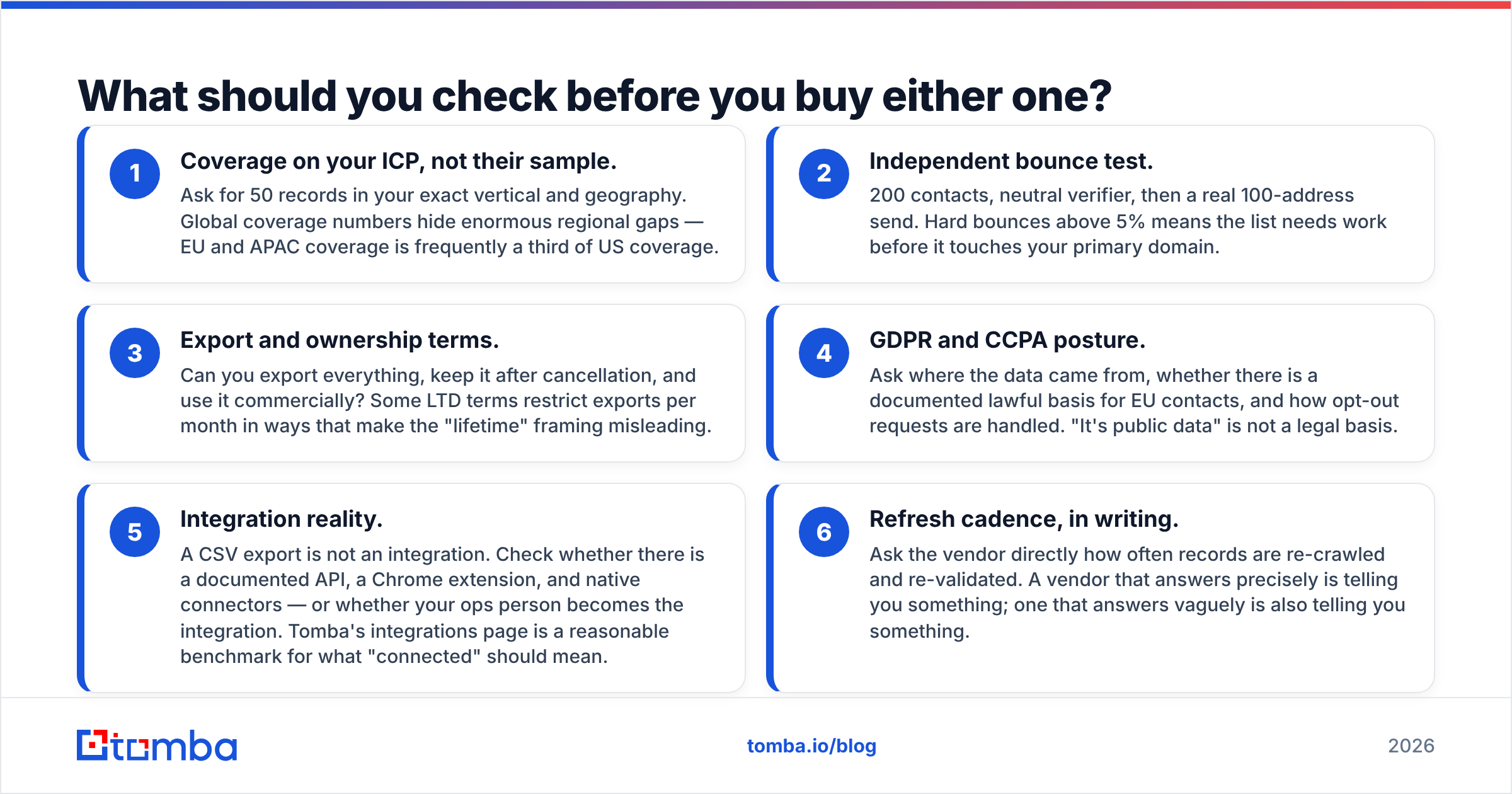 Diagram: What should you check before you buy either one