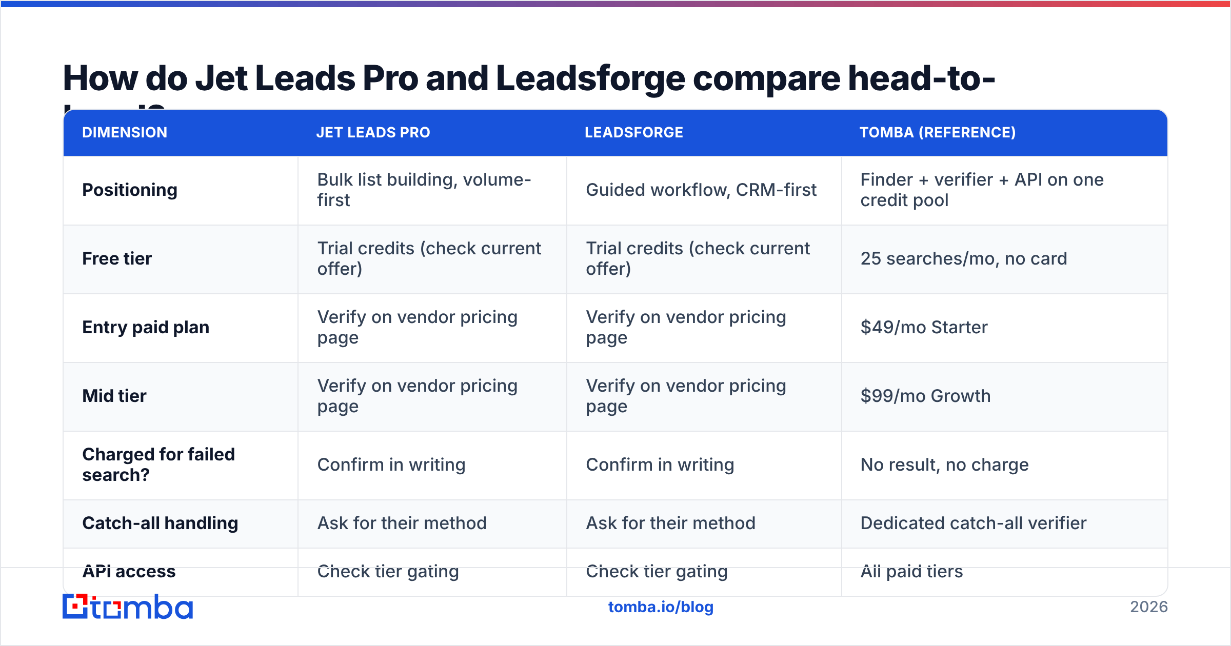Diagram: How do Jet Leads Pro and Leadsforge compare head-to-head