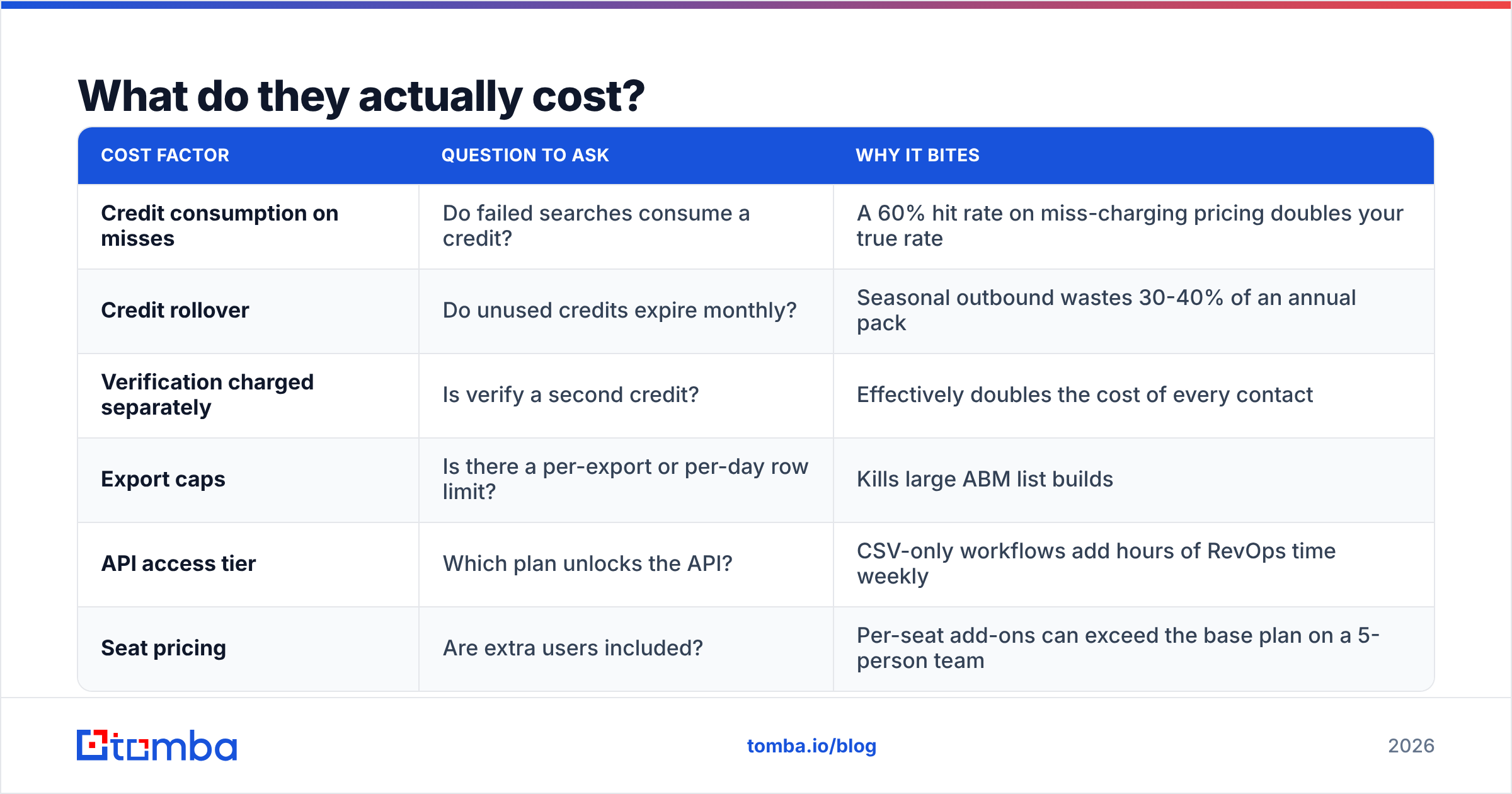 Diagram: What do they actually cost