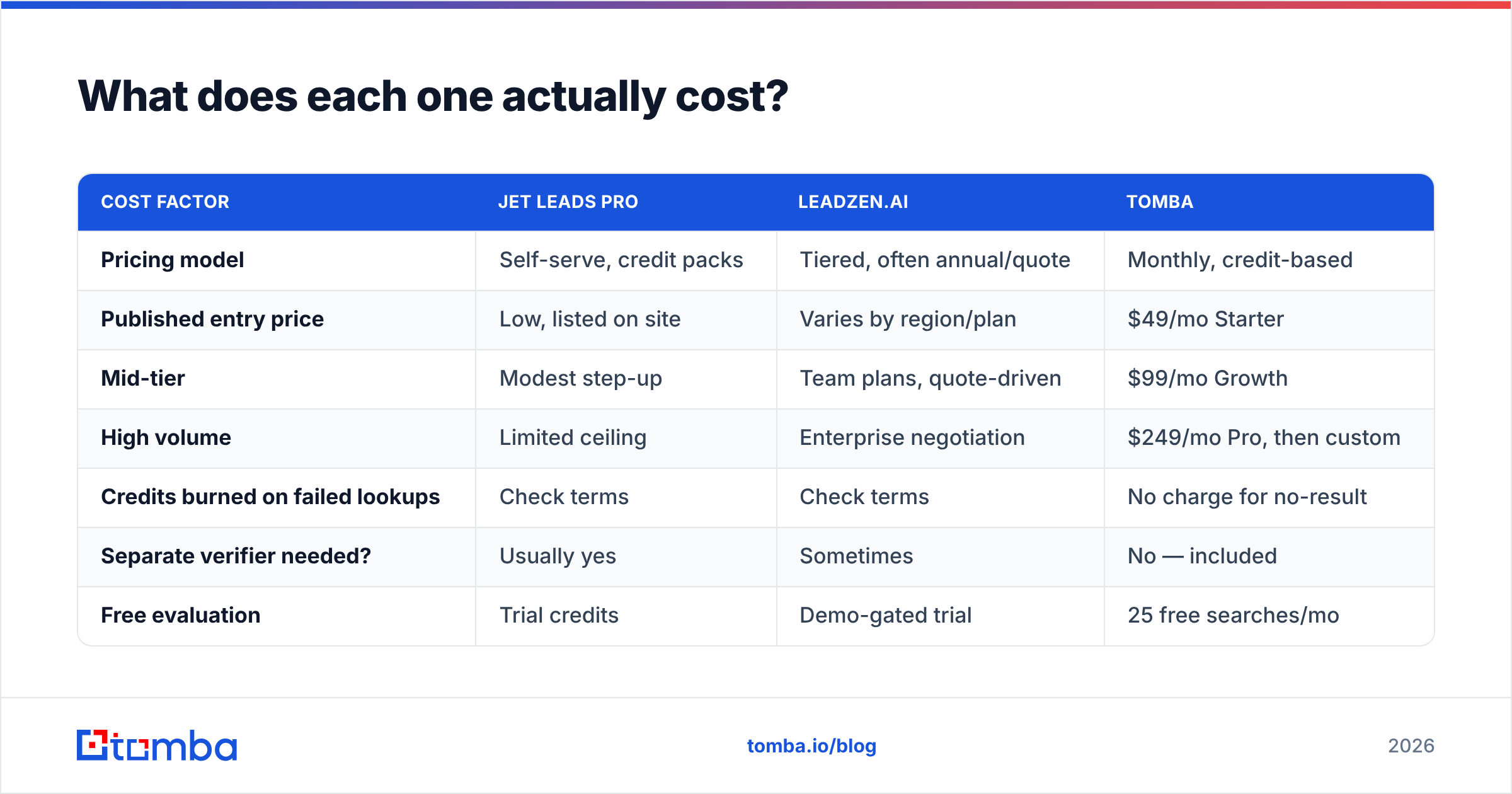 Diagram: What does each one actually cost