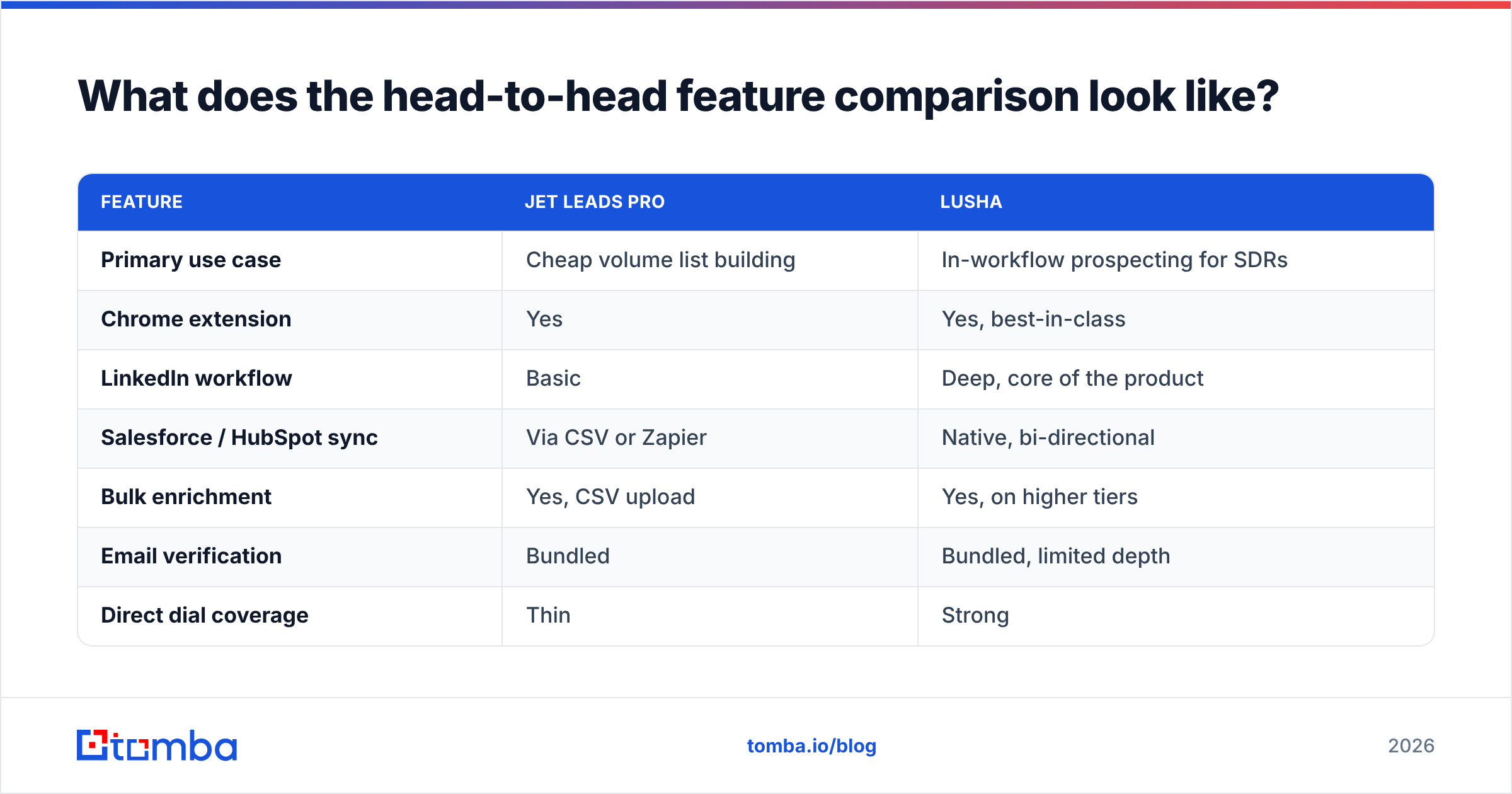 Diagram: What does the head-to-head feature comparison look like