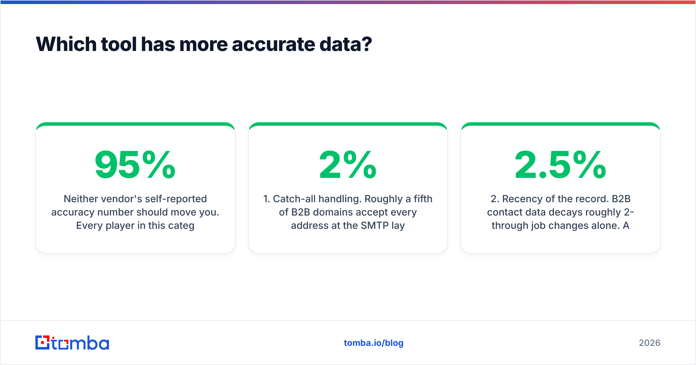 Diagram: Which tool has more accurate data