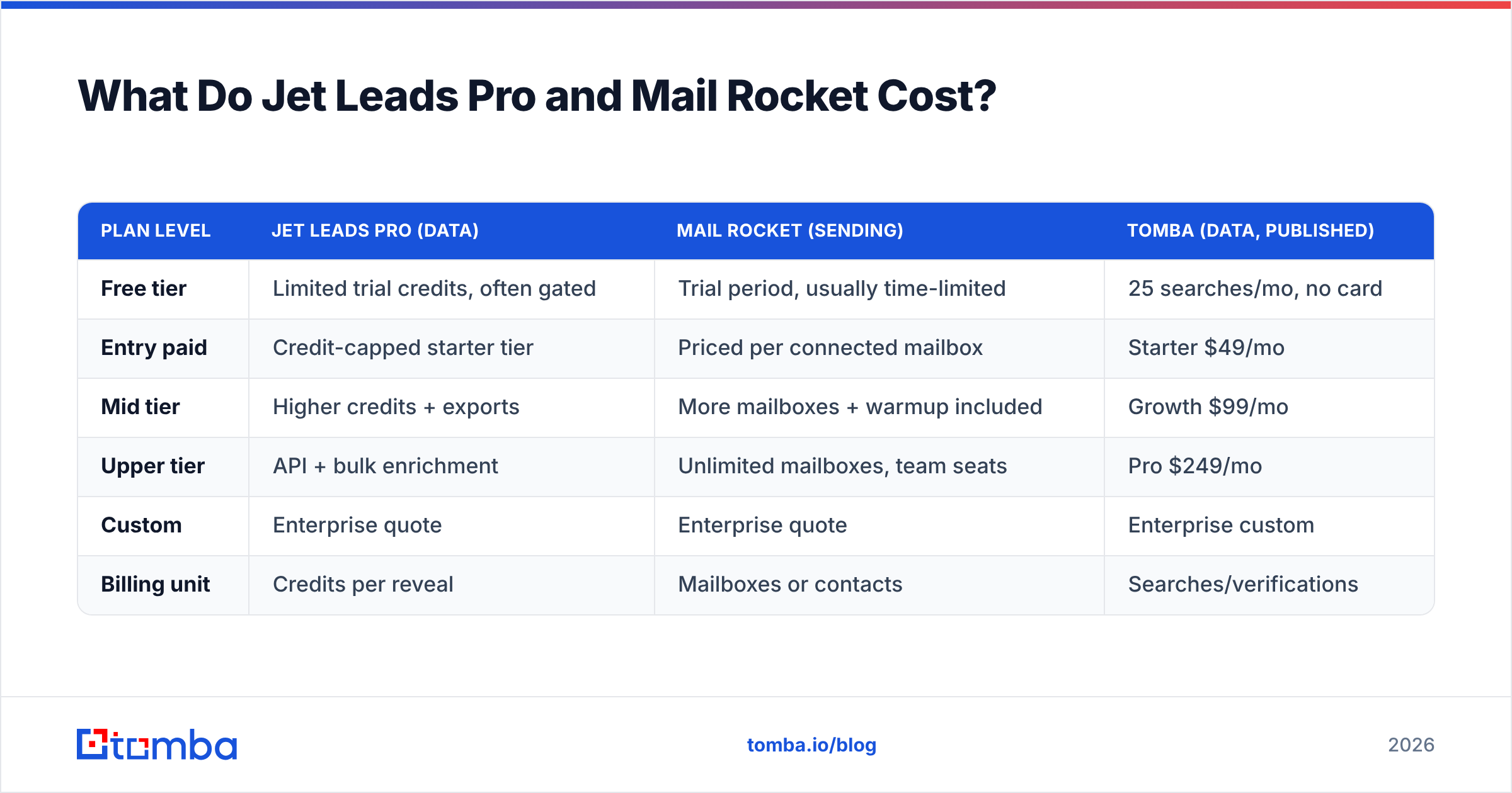 Diagram: What Do Jet Leads Pro and Mail Rocket Cost