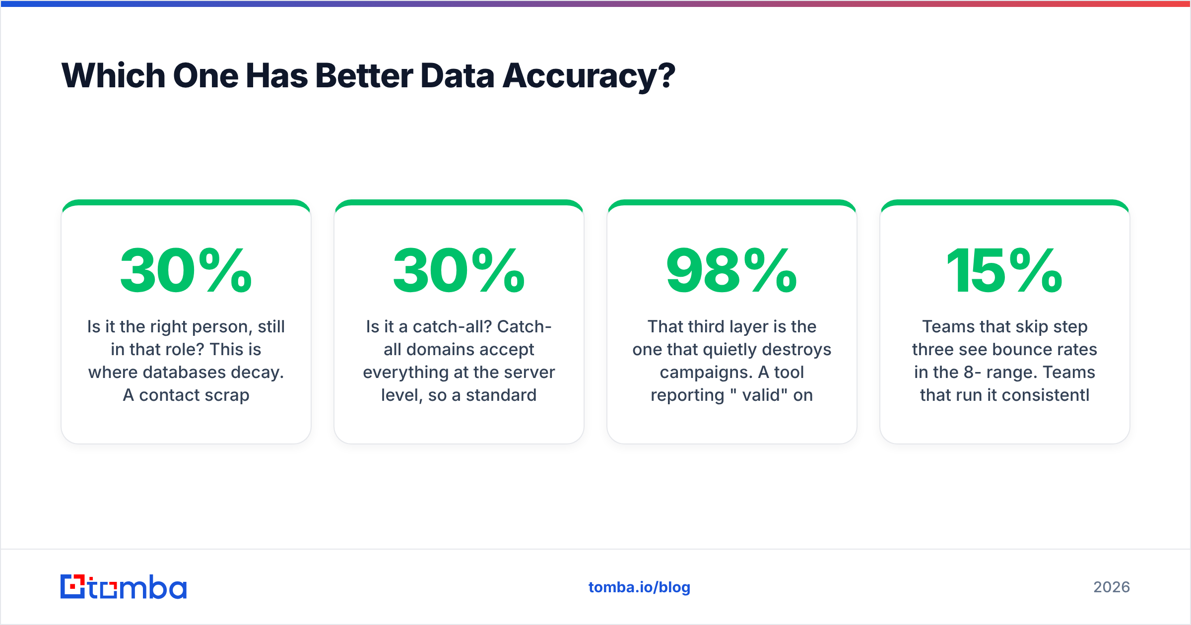 Diagram: Which One Has Better Data Accuracy