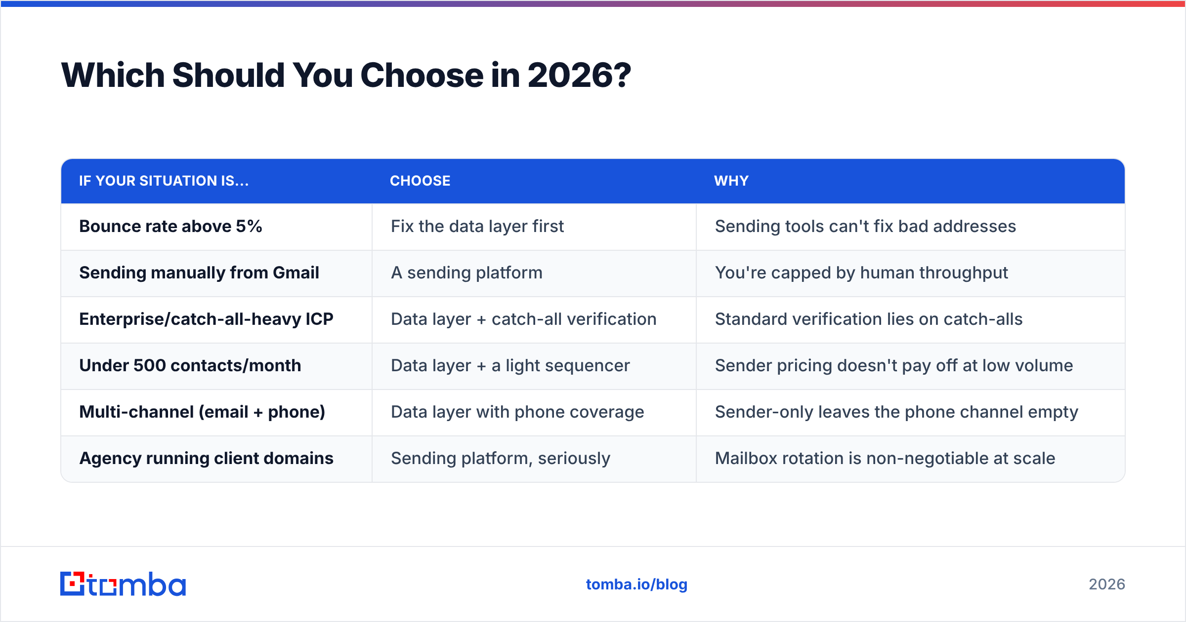 Diagram: Which Should You Choose in 2026
