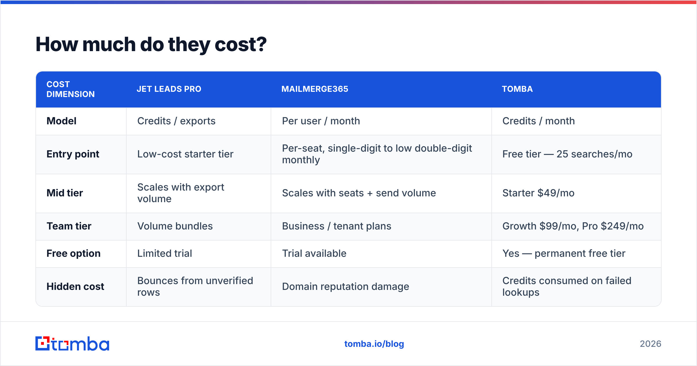 Diagram: How much do they cost