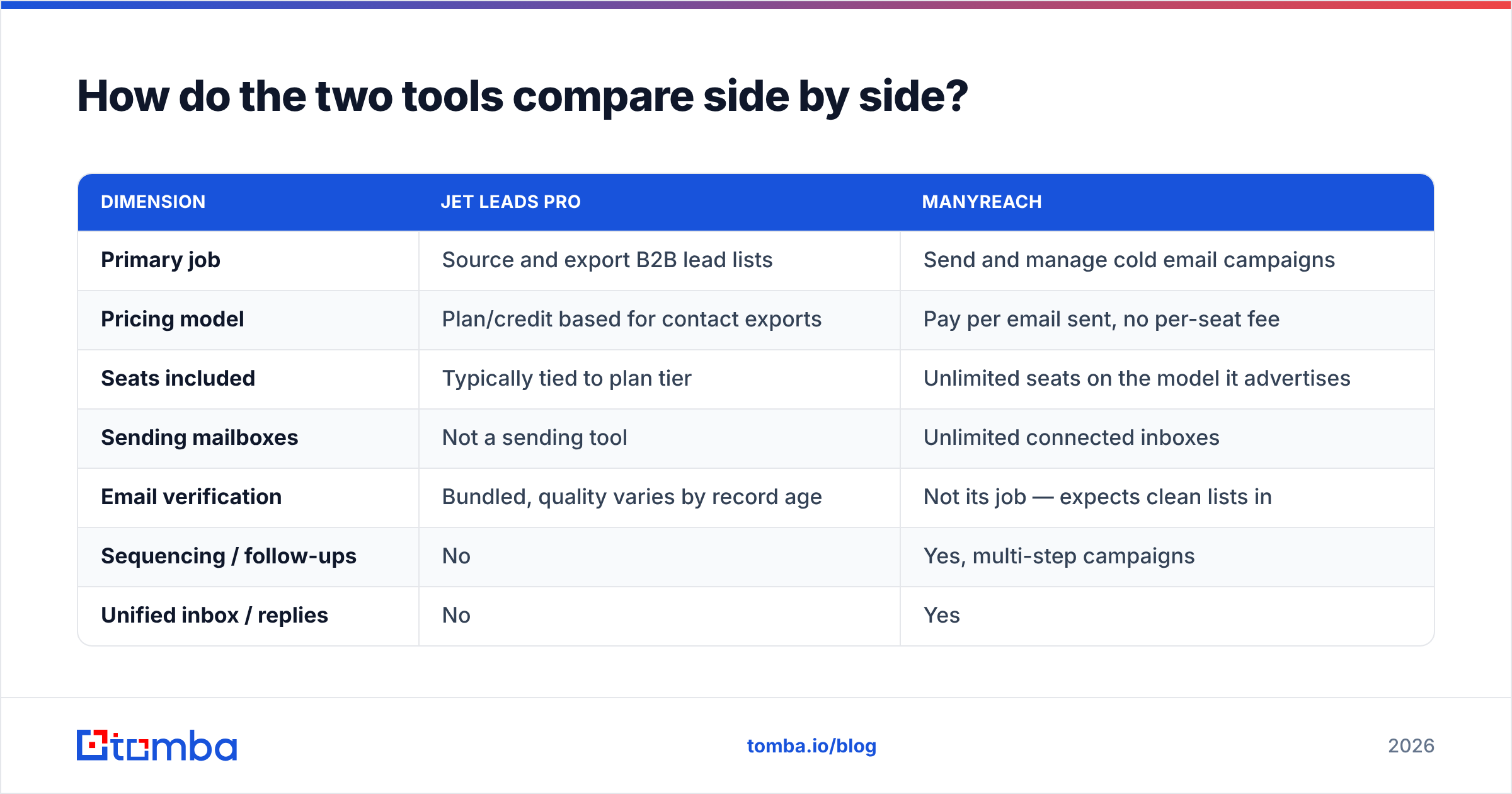 Diagram: How do the two tools compare side by side