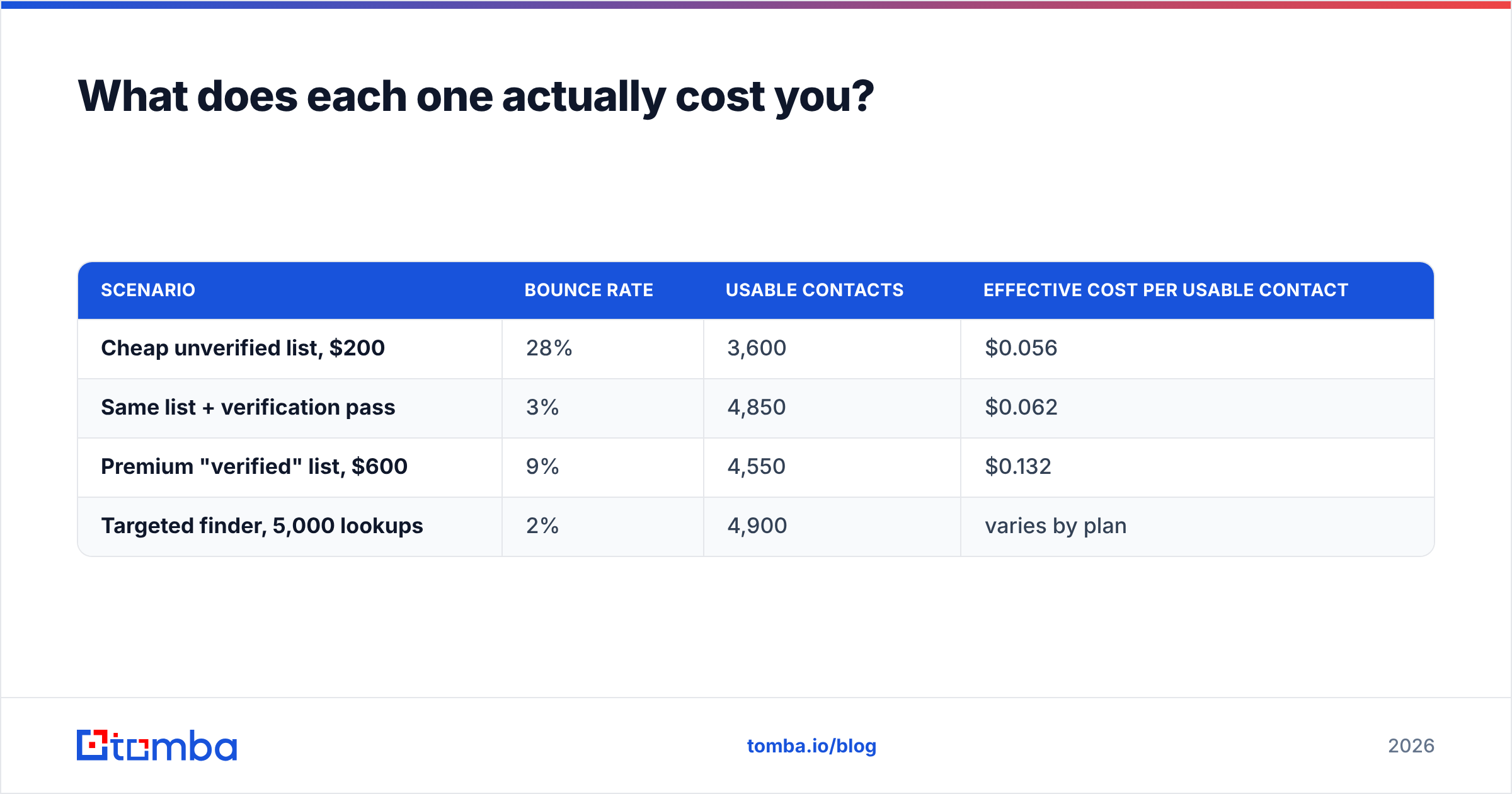 Diagram: What does each one actually cost you