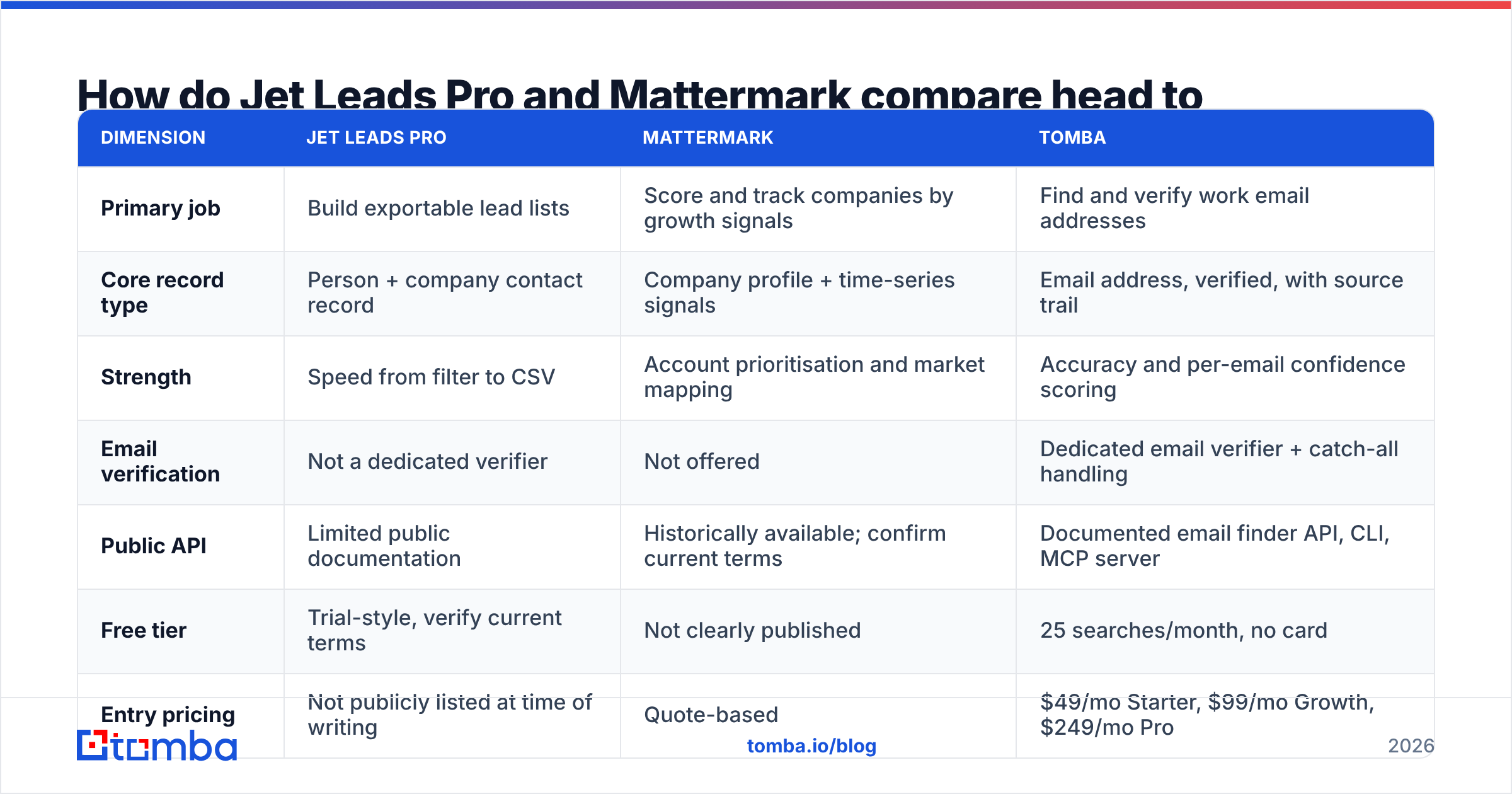 Diagram: How do Jet Leads Pro and Mattermark compare head to head