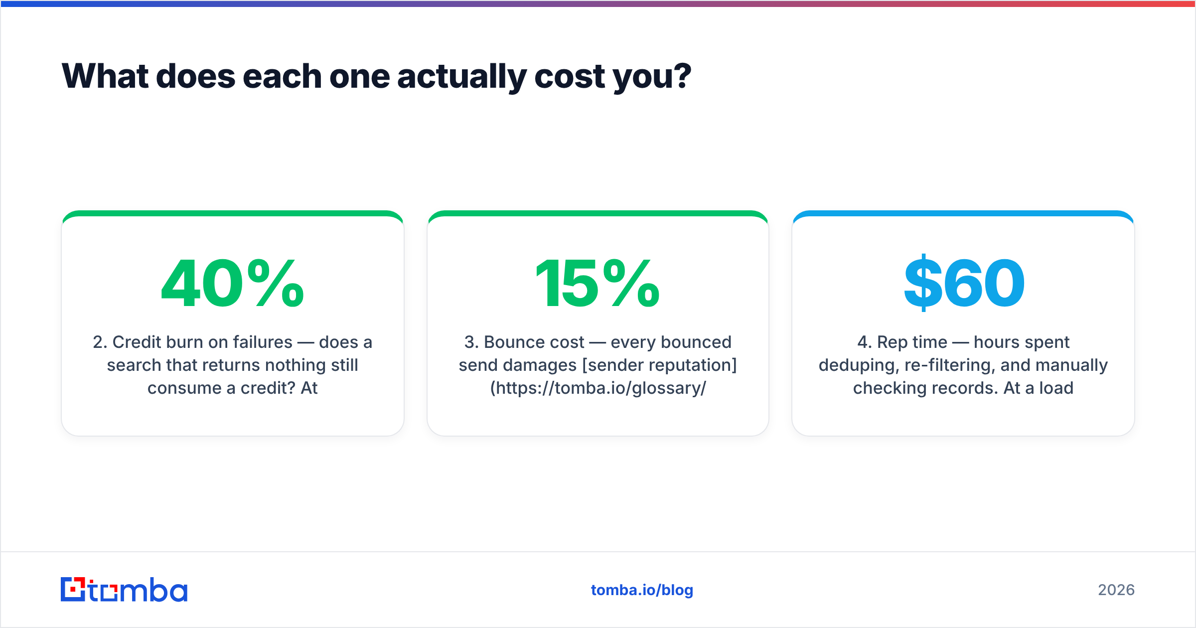 Diagram: What does each one actually cost you