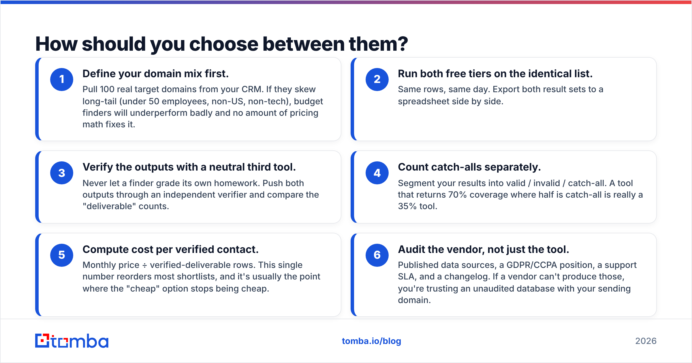 Diagram: How should you choose between them