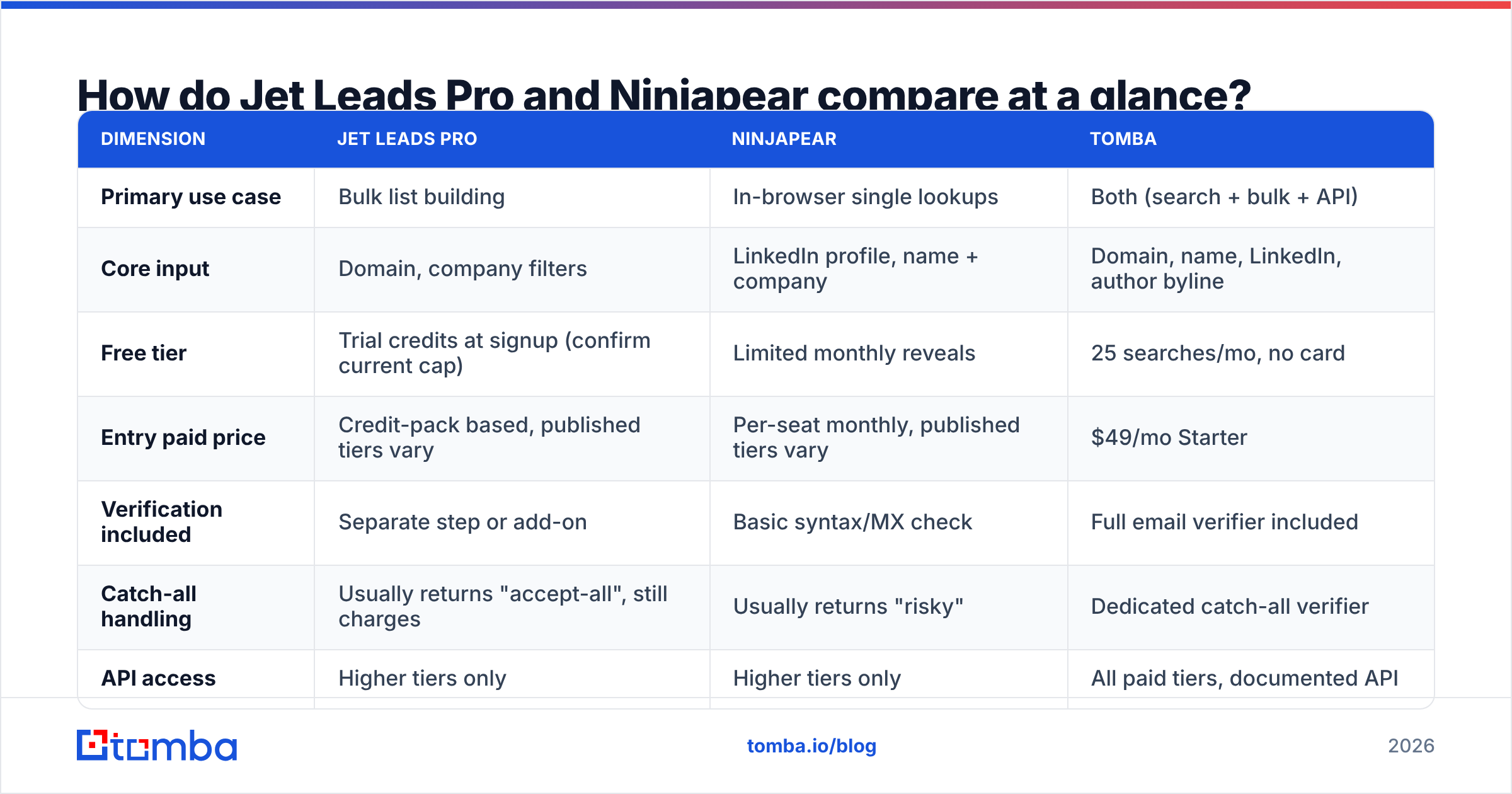 Diagram: How do Jet Leads Pro and Ninjapear compare at a glance