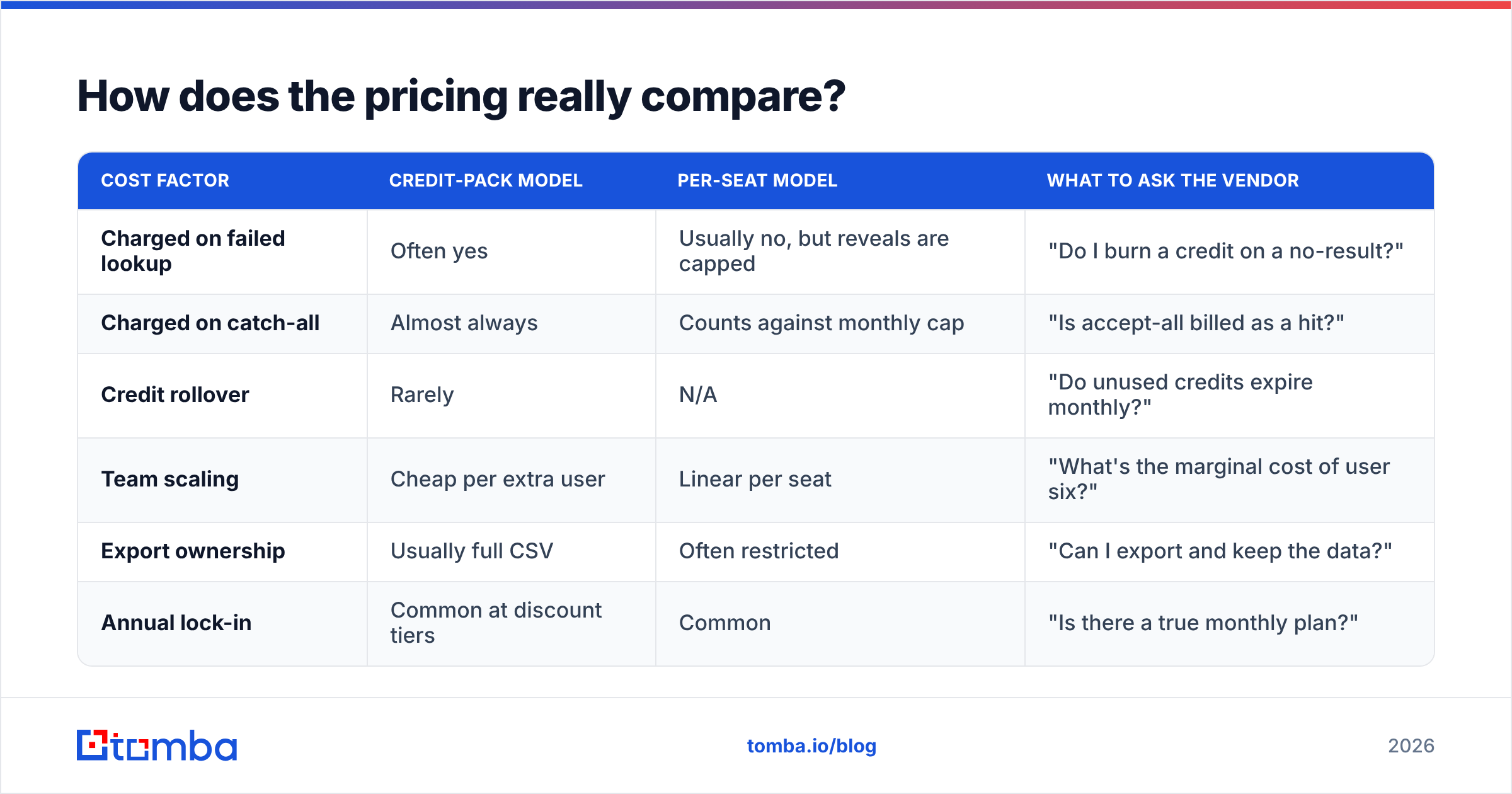 Diagram: How does the pricing really compare